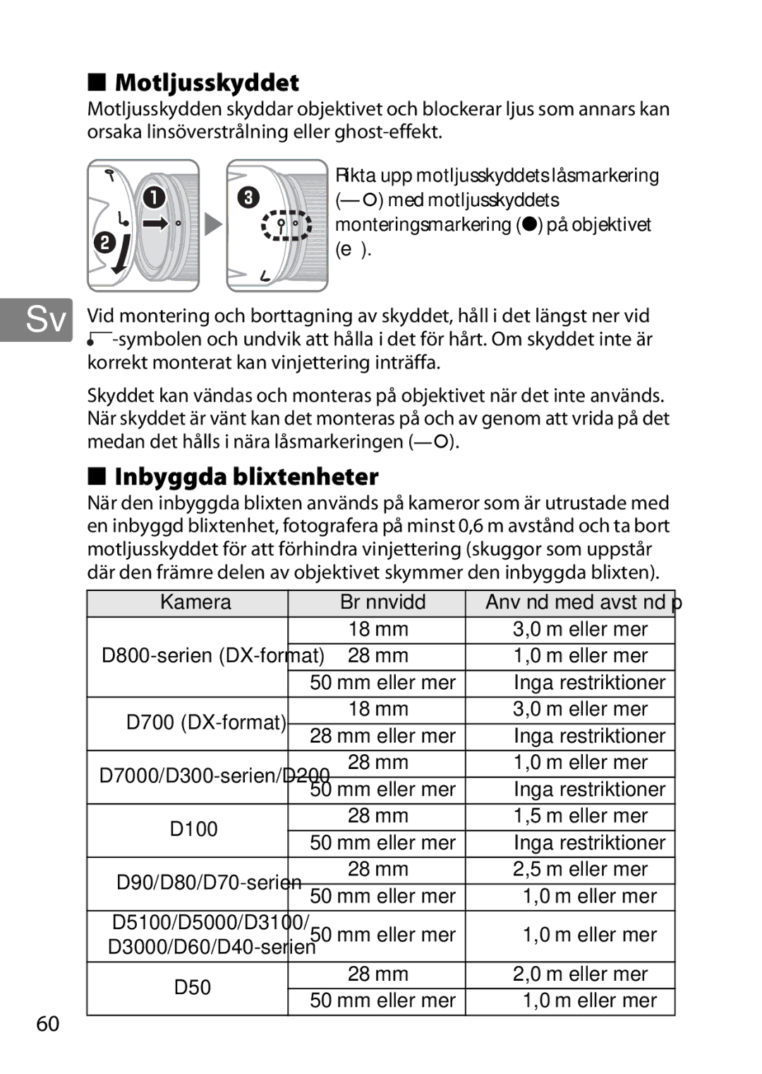 Nikon 2196 user manual Motljusskyddet, Inbyggda blixtenheter, Kamera Brännvidd 