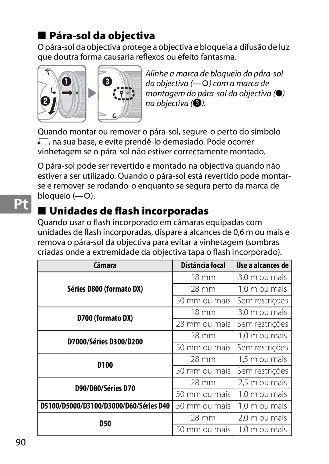 Nikon 2196 user manual Pára-sol da objectiva, Unidades de flash incorporadas, Bloqueio 