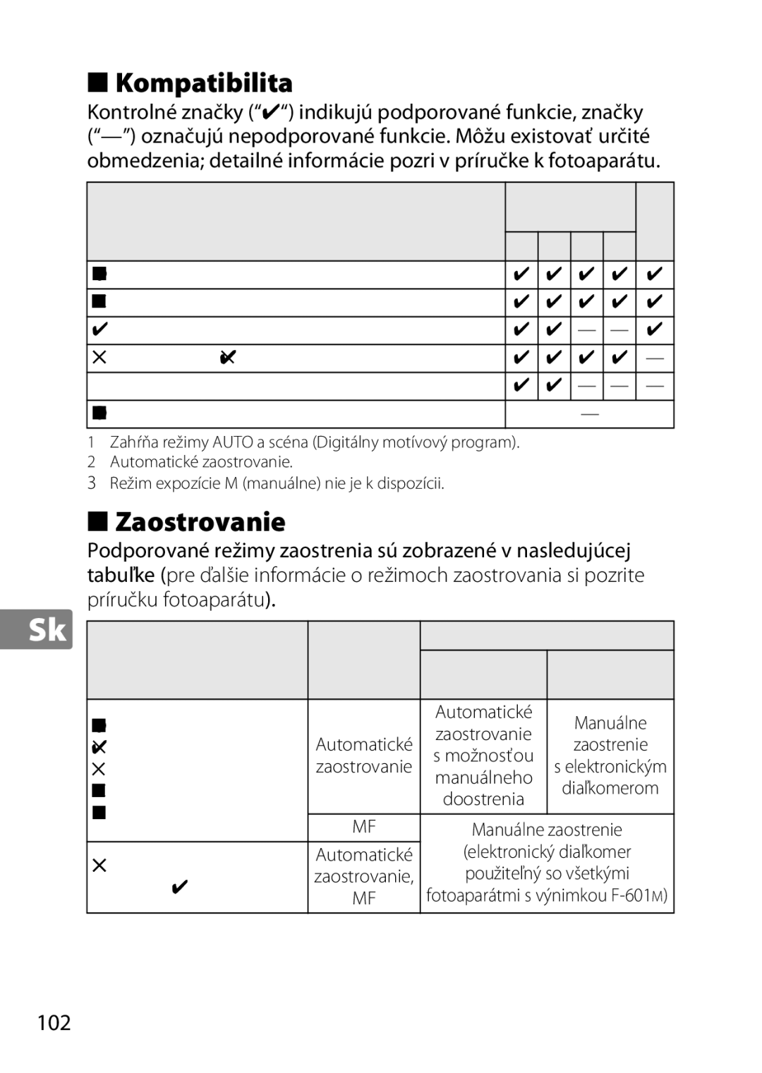 Nikon 2201 user manual Zaostrovanie, Režim, Snímanie, Séria F4, F90X, séria F90, séria F70, Elektronický diaľkomer 