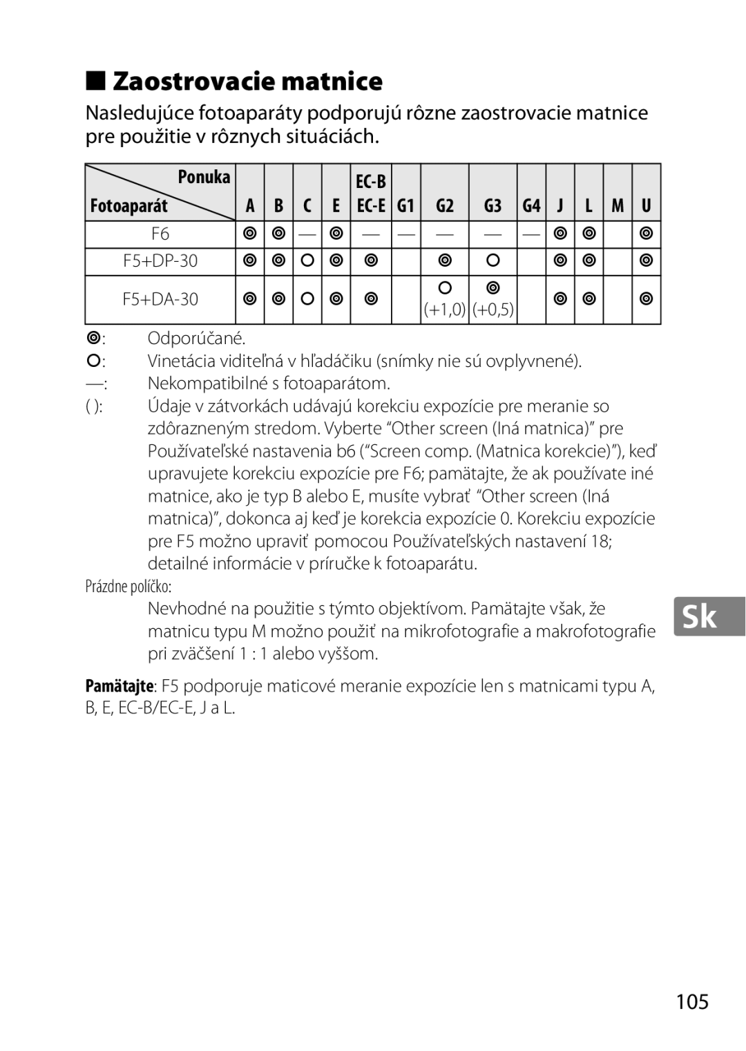 Nikon 2201 user manual Zaostrovacie matnice, Odporúčané 