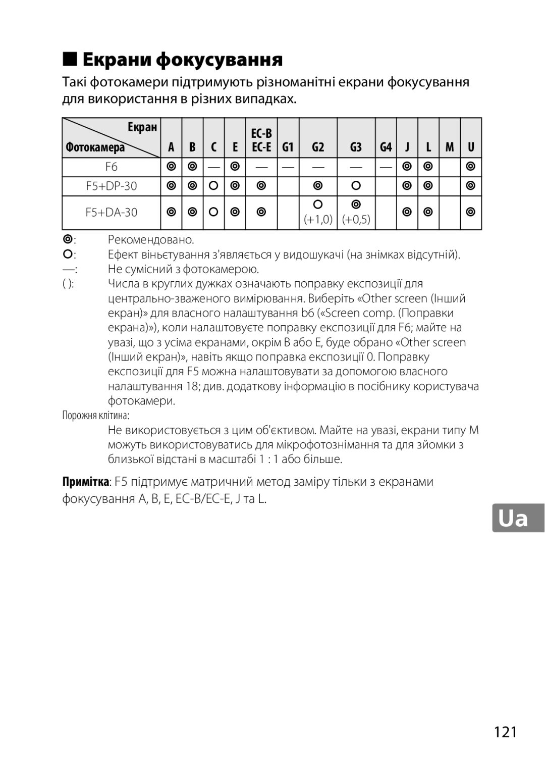 Nikon 2201 user manual Екрани фокусування, Рекомендовано, Не сумісний з фотокамерою, Фотокамери. Порожня клітина 