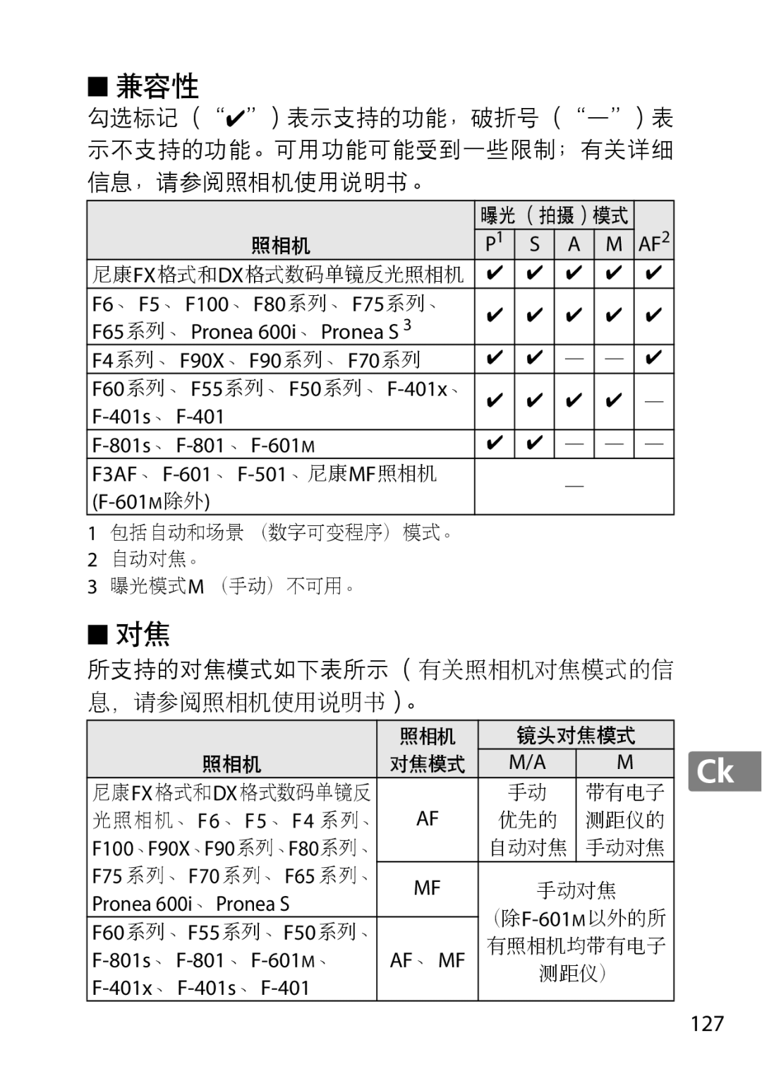 Nikon 2201 user manual Pronea 600i、 Pronea S, 801s、F-801、F-601M、, 401x、F-401s、F-401, F60系列、 F55系列、 F50系列、 F-401x、 