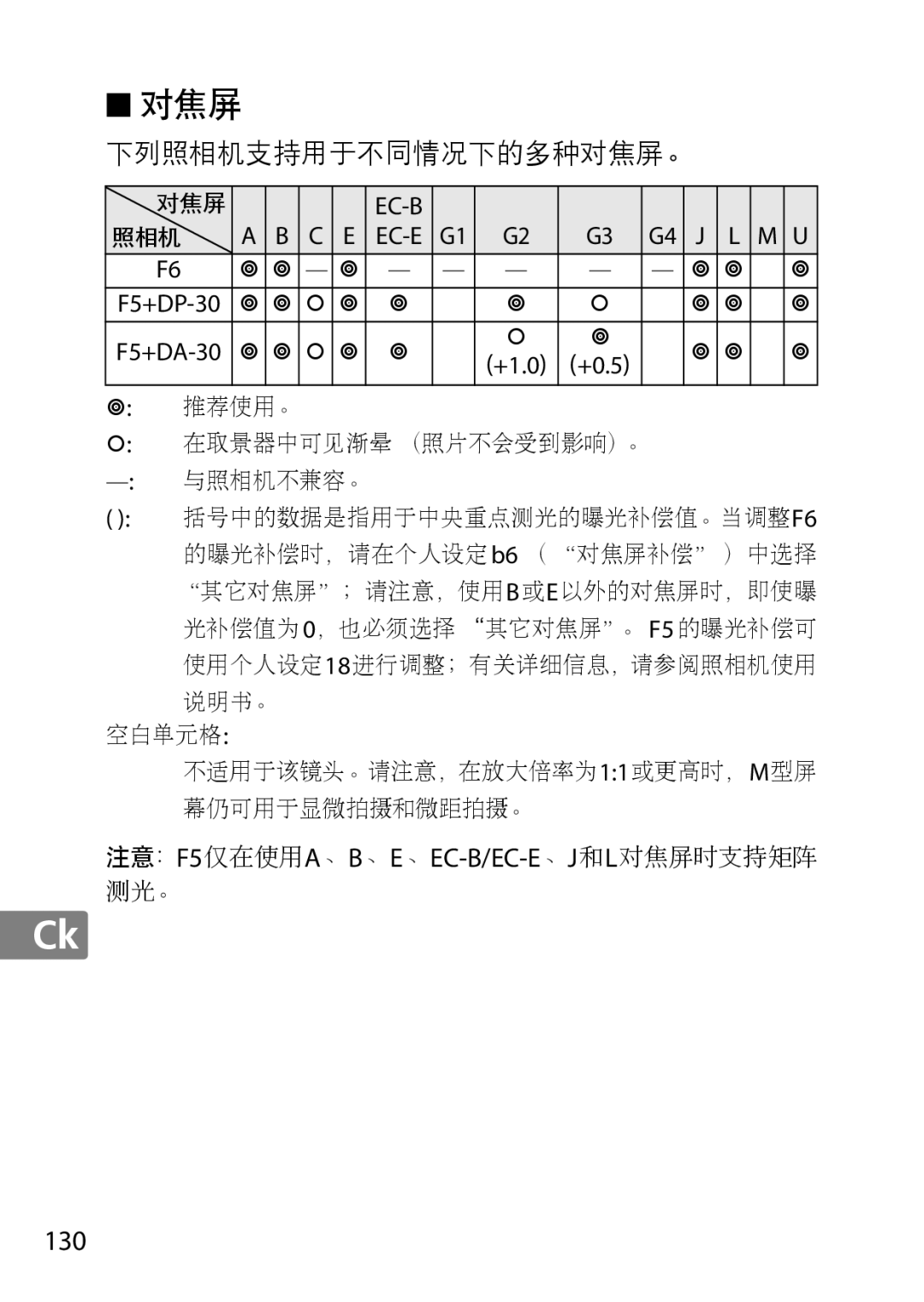 Nikon 2201 user manual 对焦屏 