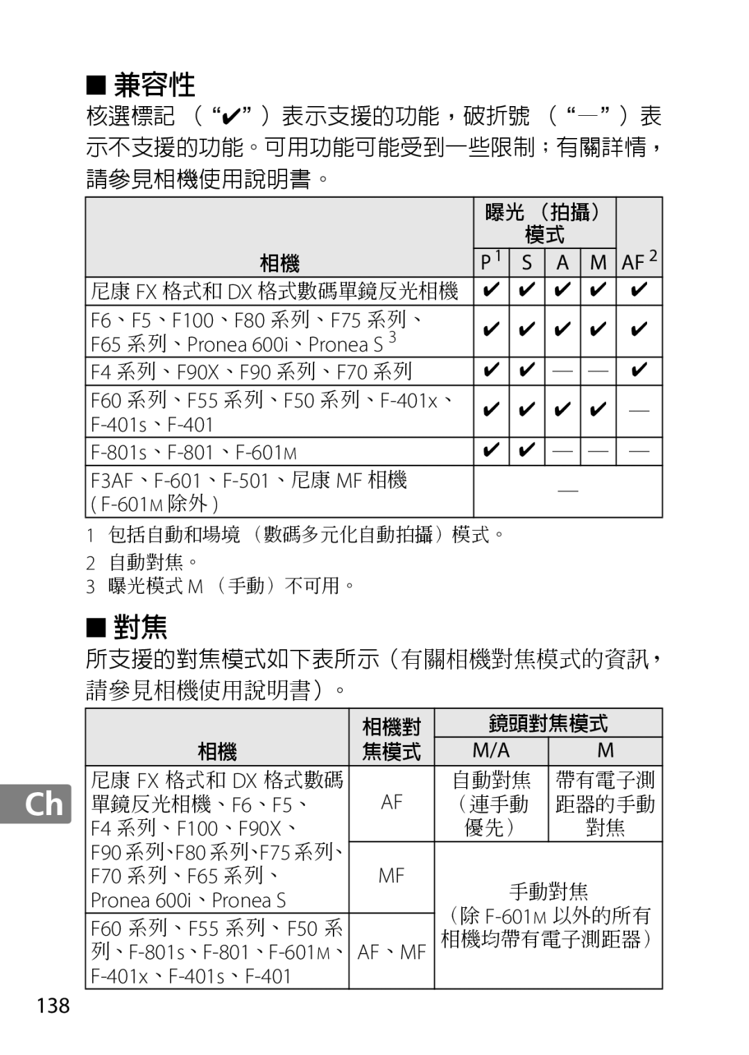 Nikon 2201 user manual F6、F5、F100、F80 系列、F75 系列、, F60 系列、F55 系列、F50 系列、F-401x、 