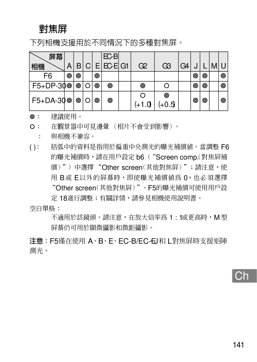 Nikon 2201 user manual F5+DA-30, +0.5, F5+DP-30 