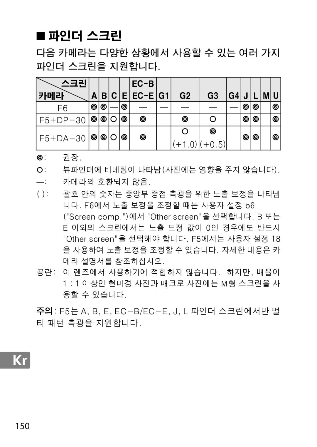 Nikon 2201 user manual F5+DP-30 F5+DA-30 +1.0 +0.5,  권장 