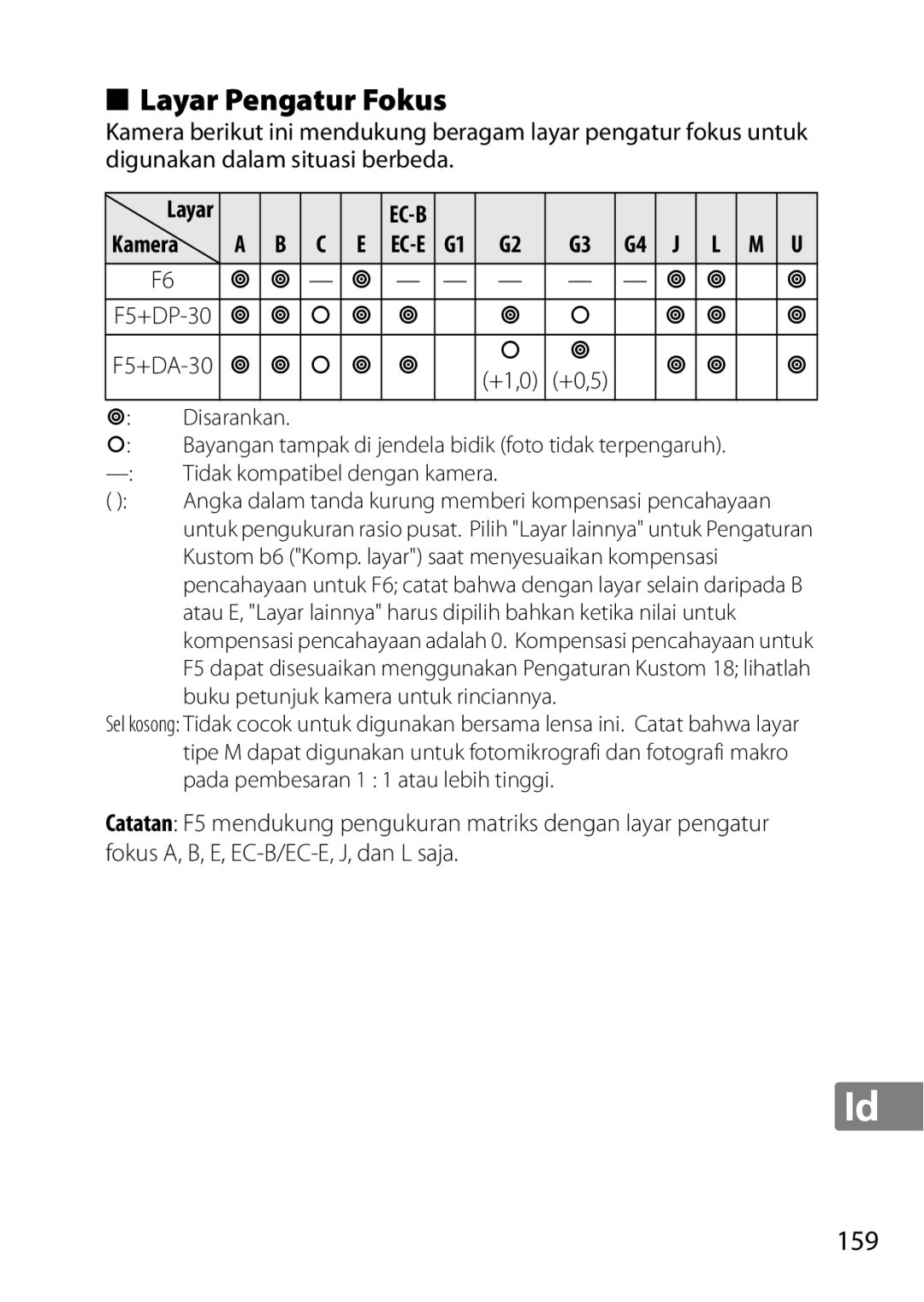 Nikon 2201 user manual Layar Pengatur Fokus, Disarankan, Buku petunjuk kamera untuk rinciannya 