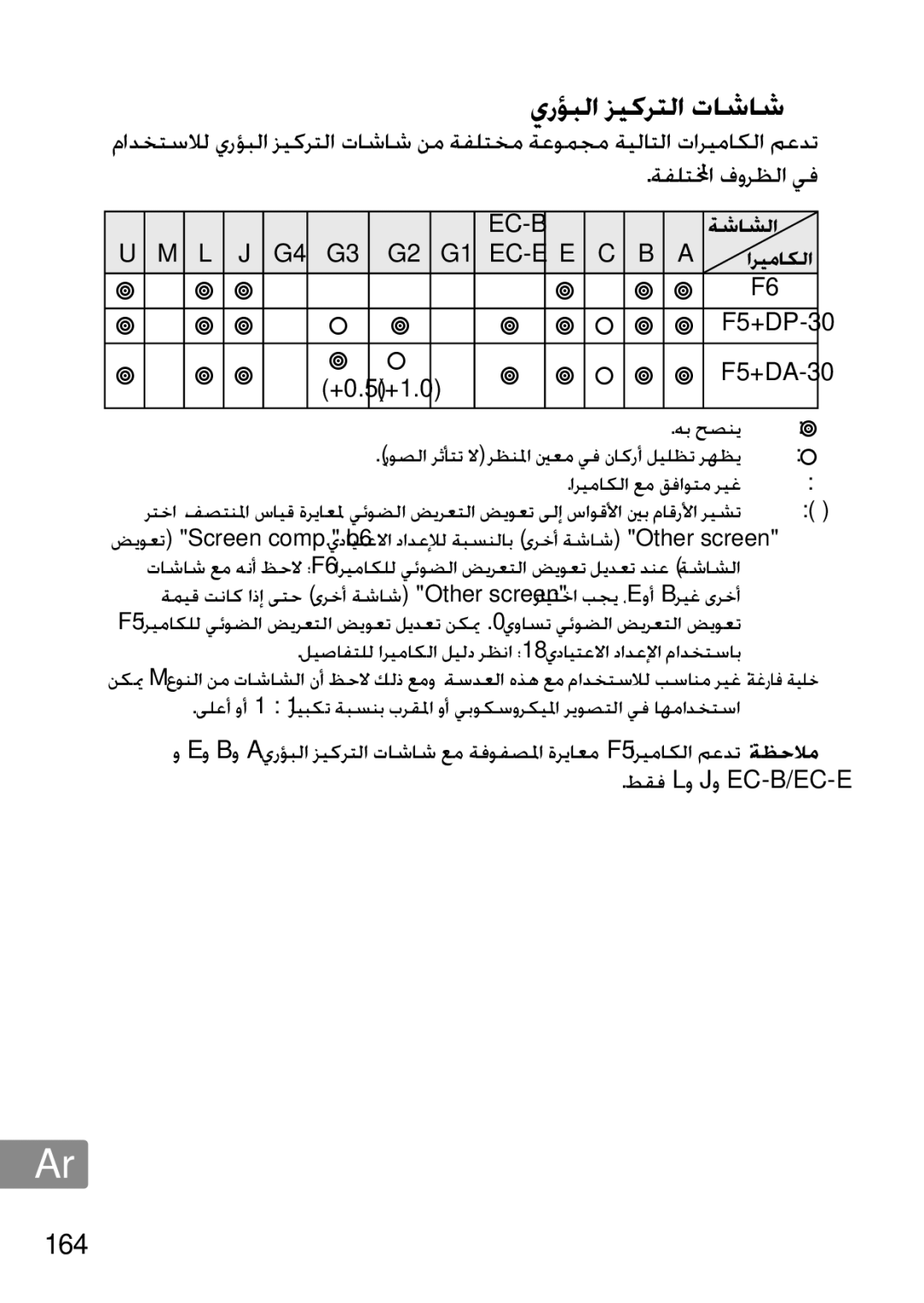 Nikon 2201 user manual ﻱﺭﺆﺒﻟﺍ ﺰﻴﻛﺮﺘﻟﺍ ﺕﺎﺷﺎﺷ, ﺔﺷﺎﺸﻟﺍ, ﻪﺑ ﺢﺼﻨﻳ, ﺍﺮﻴﻣﺎﻜﻟﺍ ﻊﻣ ﻖﻓﺍﻮﺘﻣ ﺮﻴﻏ 