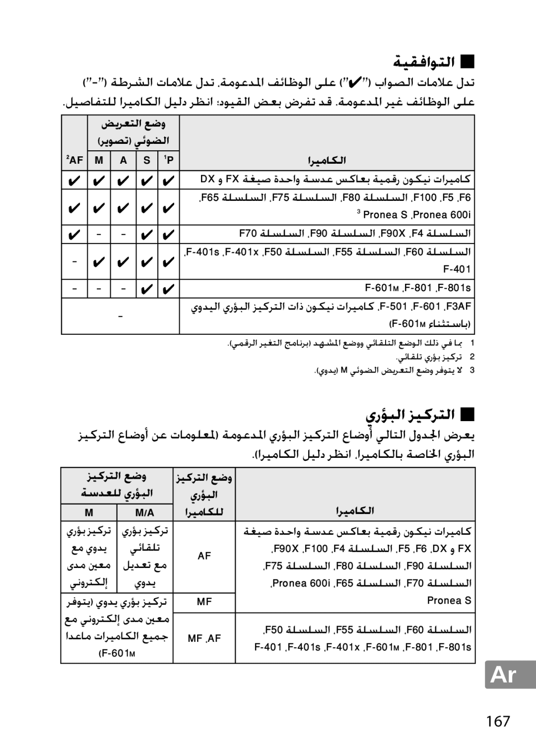 Nikon 2201 user manual ﺔﻴﻘﻓﺍﻮﺘﻟﺍ, ﺍﺮﻴﻣﺎﻜﻟﺍ ﺍﺮﻴﻣﺎﻜﻠﻟ 