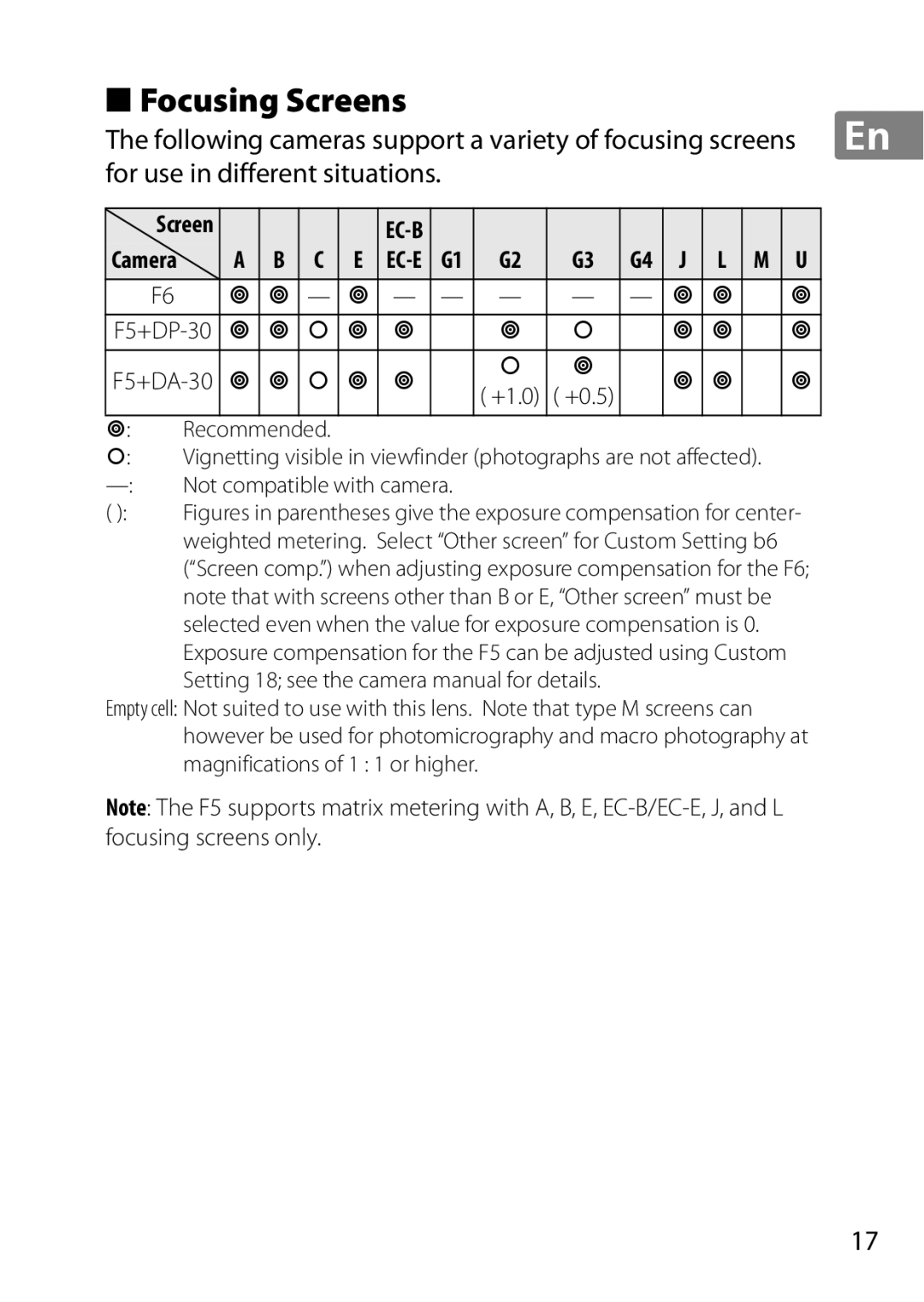 Nikon 2201 user manual Focusing Screens, Following cameras support a variety of focusing screens, Recommended 