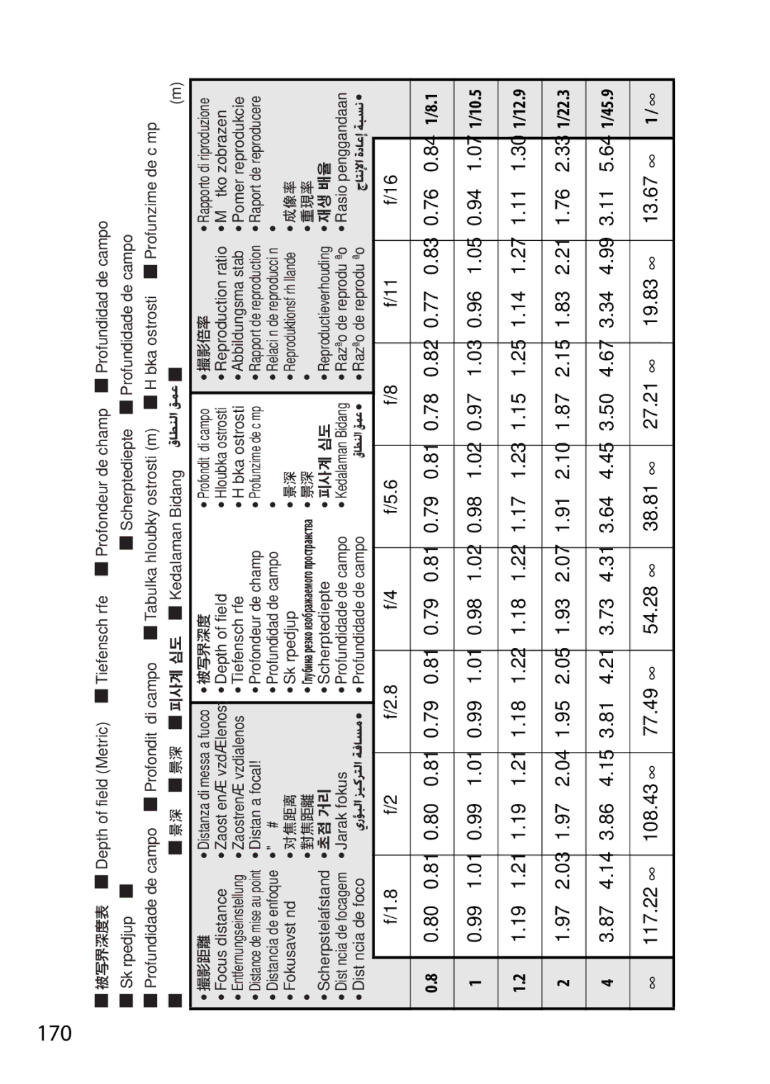 Nikon 2201 user manual Jp En De Fr Es Sv Ru Nl It Cz Sk Ro Ua Ck Ch Kr 