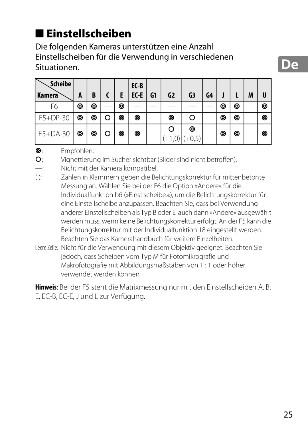 Nikon 2201 user manual Einstellscheiben 