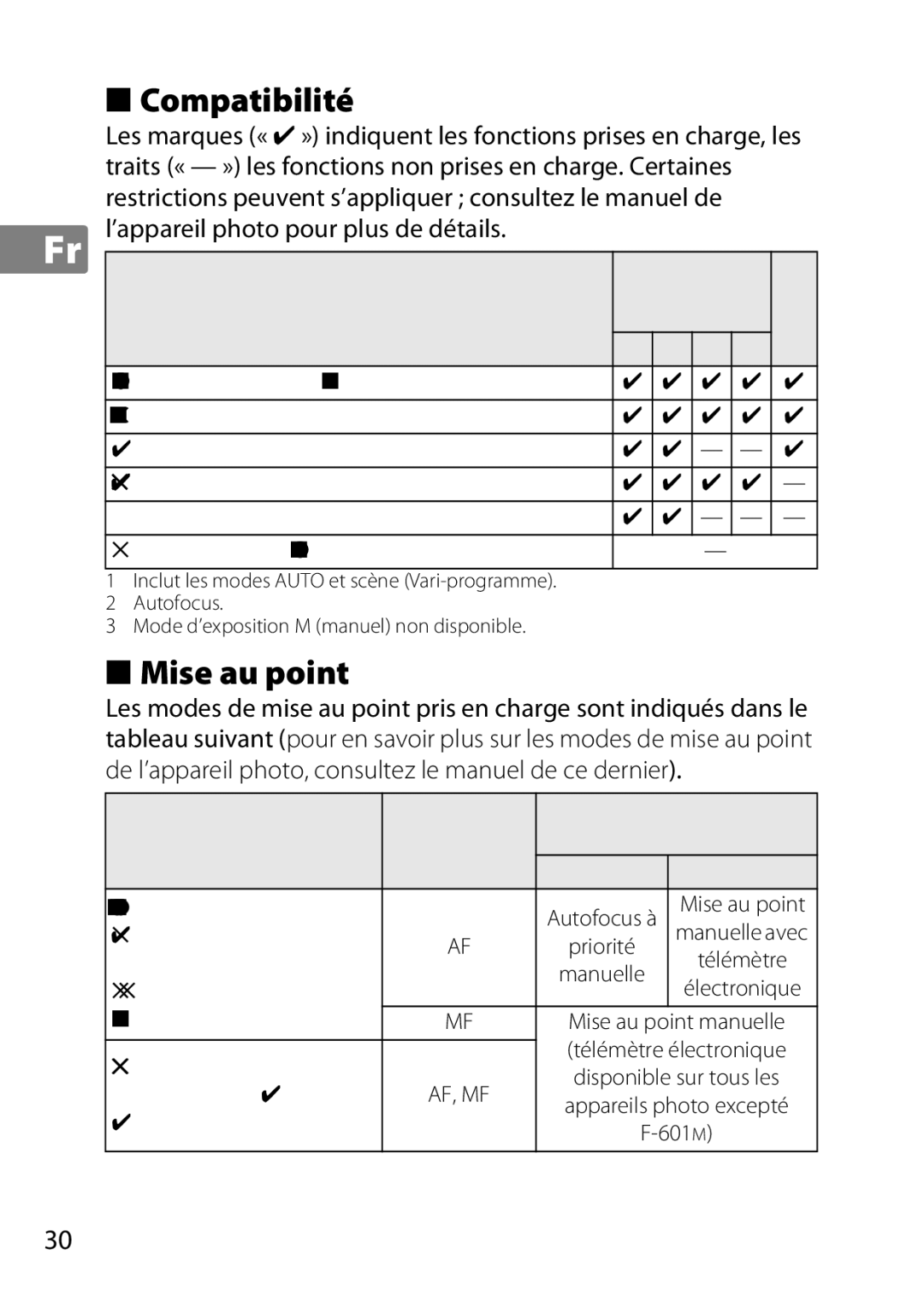 Nikon 2201 Compatibilité, Mise au point, De l’appareil photo, consultez le manuel de ce dernier, Mode, Appareil photo 