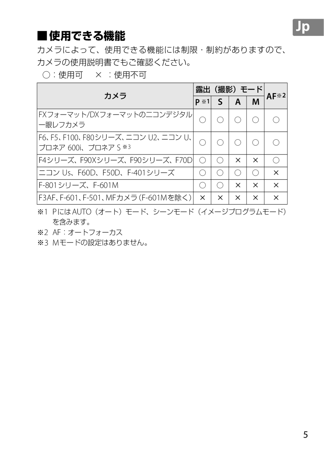 Nikon 2201 user manual AF※2, ニコン Us、F60D、F50D、F-401シリーズ 801シリーズ、F-601M 