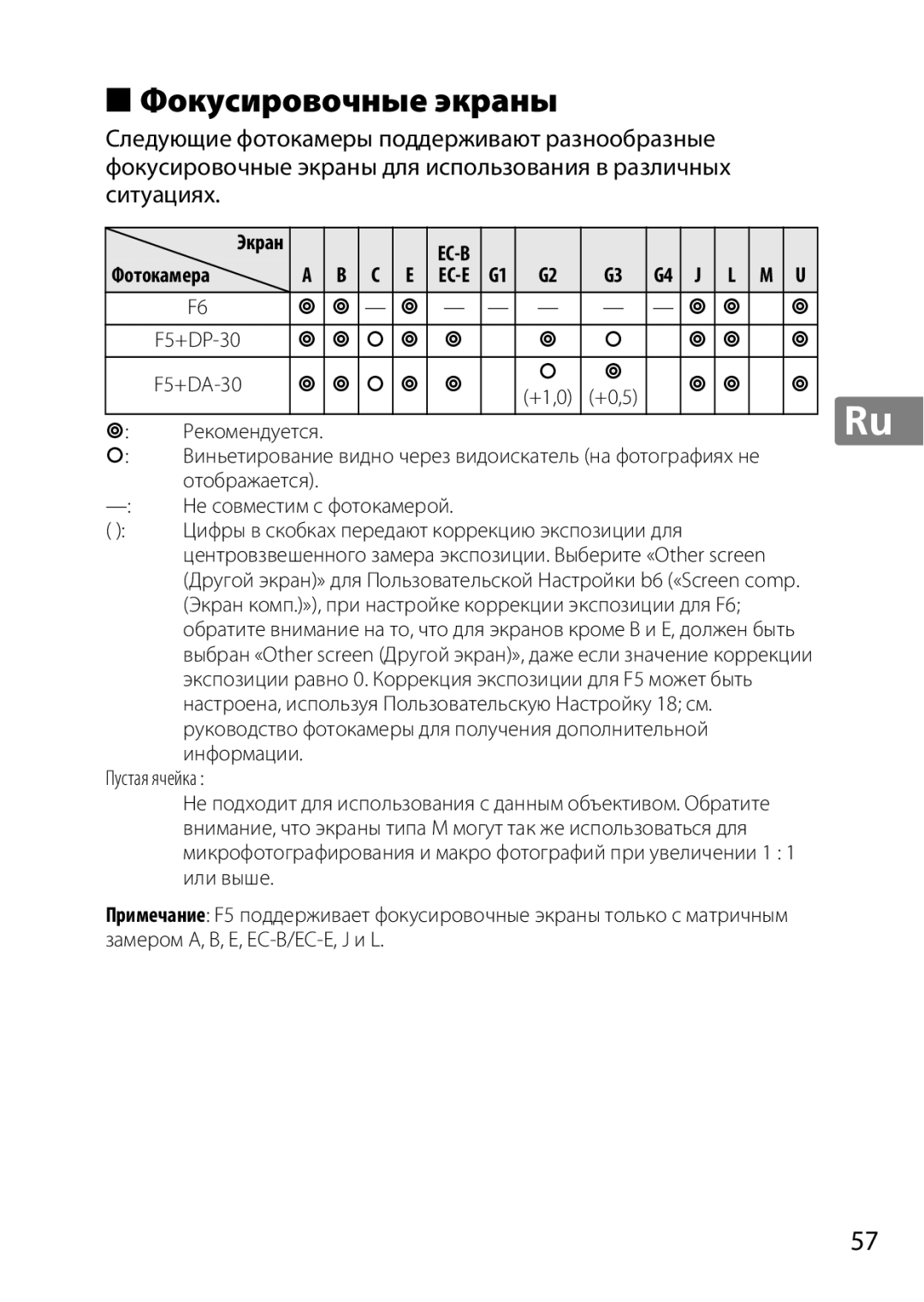 Nikon 2201 user manual Фокусировочные экраны, Рекомендуется, Отображается Не совместим с фотокамерой 