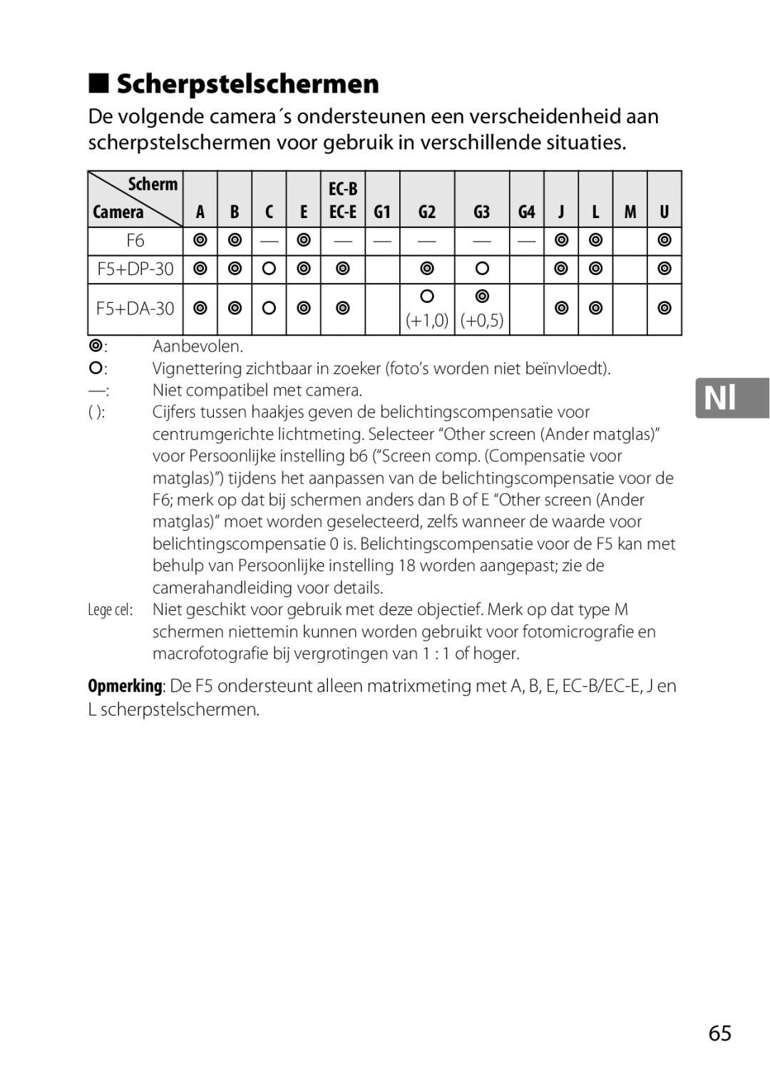 Nikon 2201 user manual Scherpstelschermen, Aanbevolen, Niet compatibel met camera 