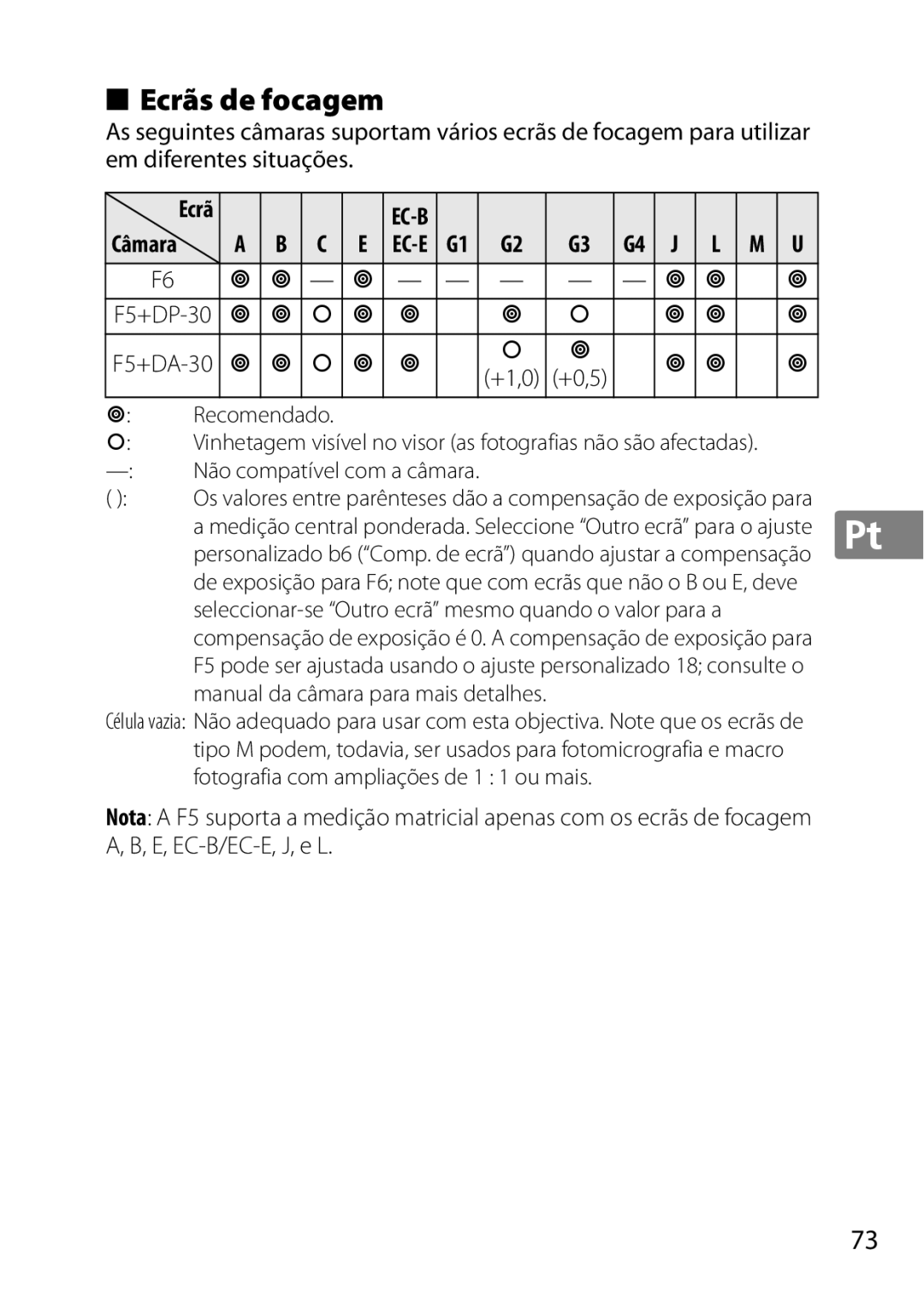 Nikon 2201 user manual Ecrãs de focagem, Recomendado, Manual da câmara para mais detalhes, F5+DP-30 F5+DA-30 +1,0 +0,5 