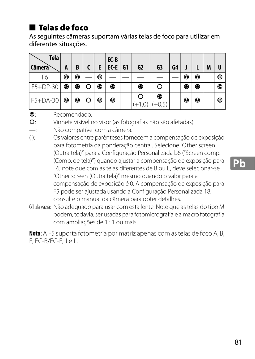 Nikon 2201 user manual Telas de foco, Consulte o manual da câmera para obter detalhes 