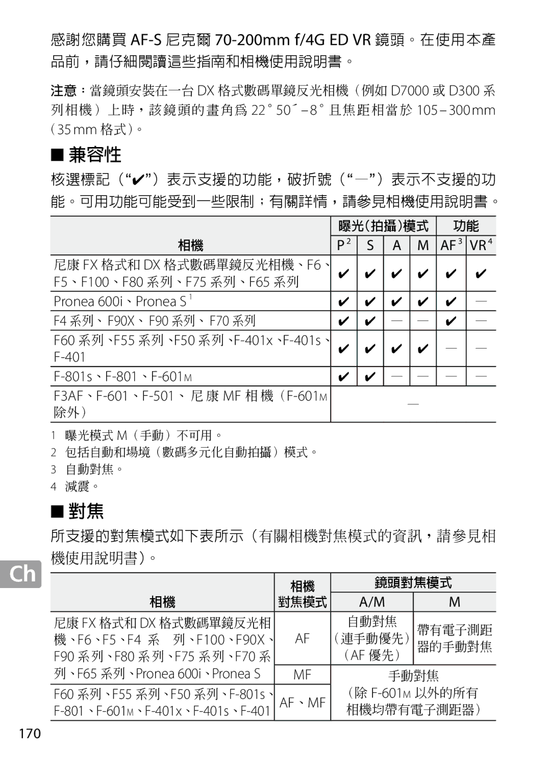 Nikon 2202 user manual 401 801s 、F-801 、F-601 m, 170, F3AF 、F-601 、F-501 、尼康 MF 相 機（F-601 m 