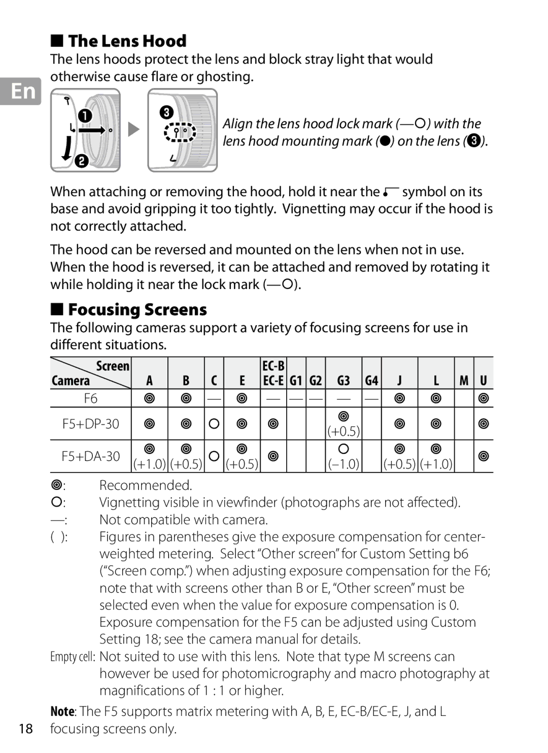 Nikon 2202 user manual Lens Hood, Focusing Screens, Not compatible with camera, F5+DP-30 