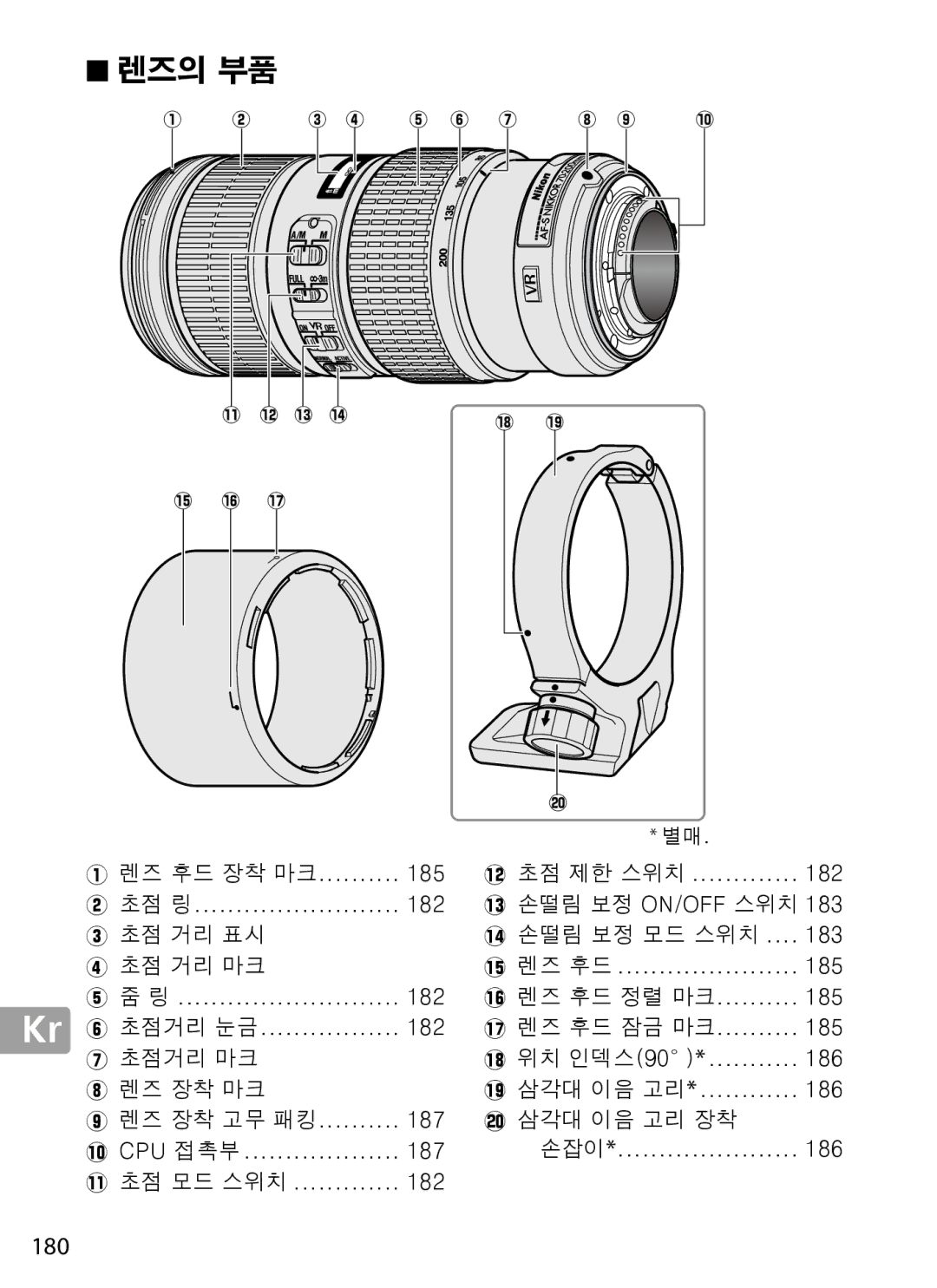 Nikon 2202 user manual 렌즈의 부품, 180 