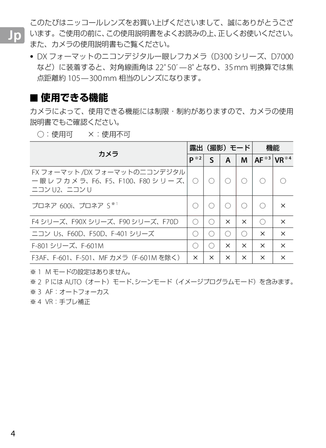 Nikon 2202 user manual Af ※, Vr ※ 