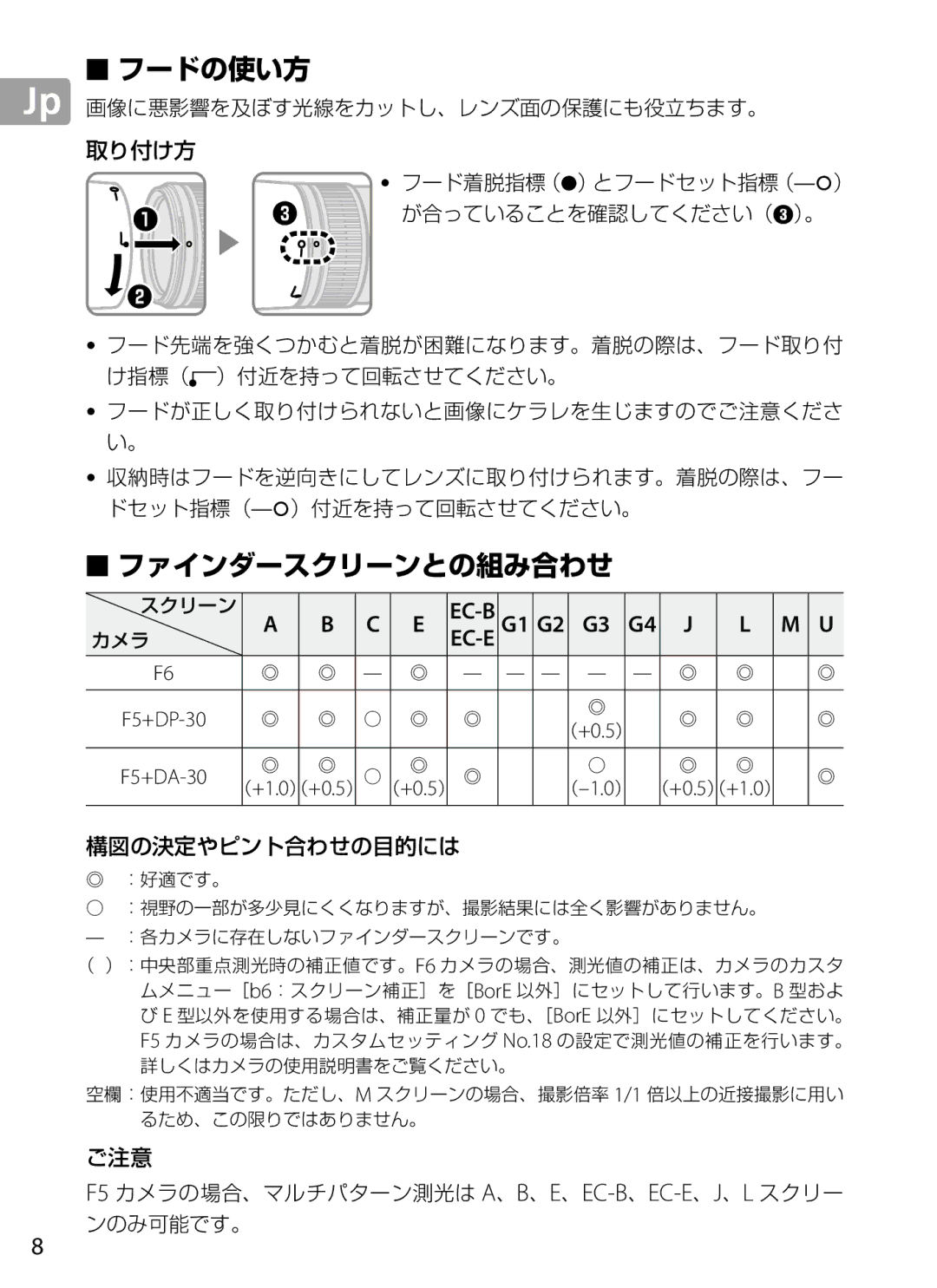 Nikon 2202 user manual フードの使い方 