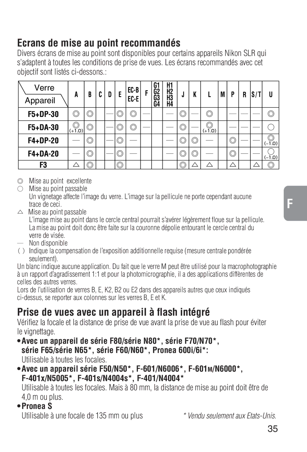 Nikon 2208 instruction manual Ecrans de mise au point recommandés, Prise de vues avec un appareil à flash intégré 