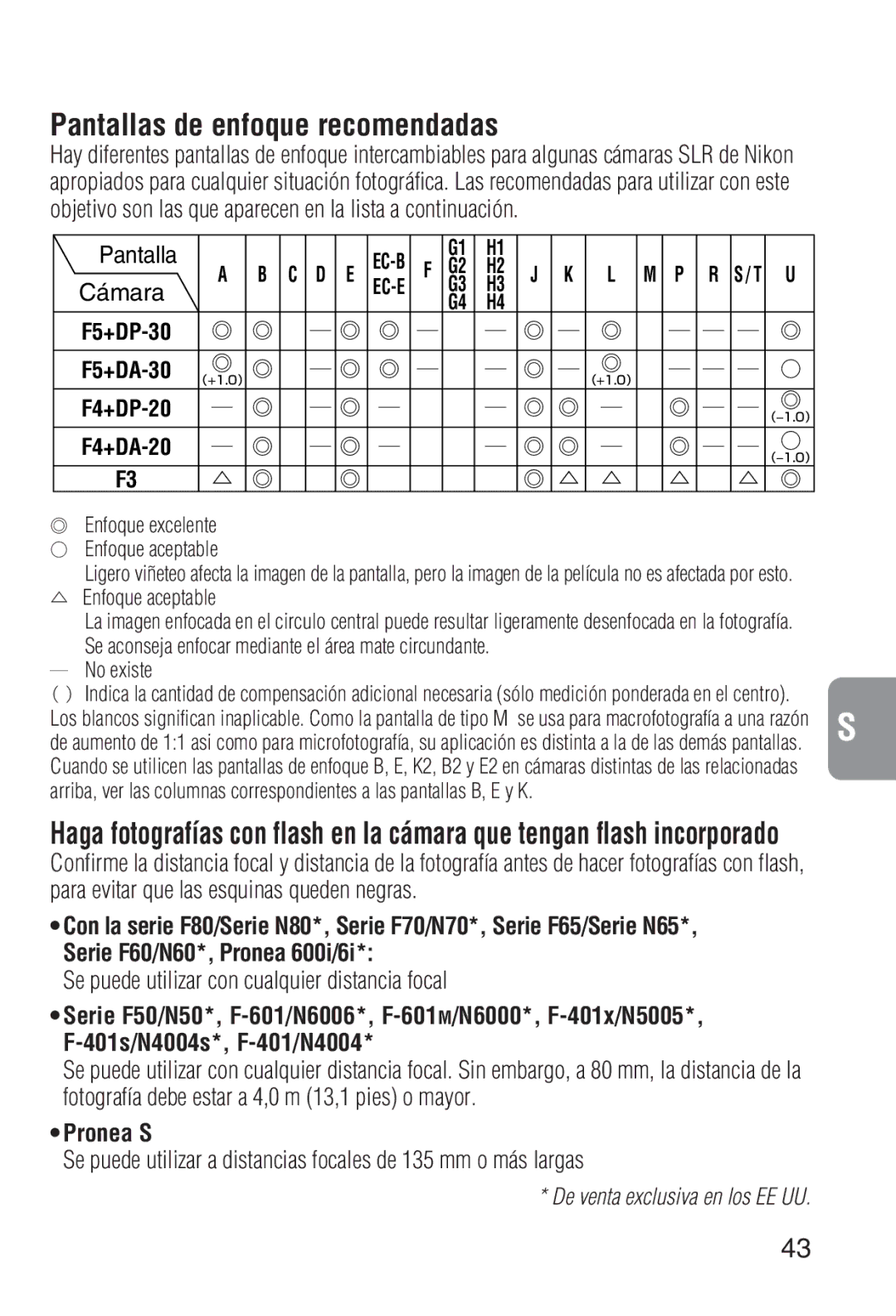 Nikon 2208 Pantallas de enfoque recomendadas, Se puede utilizar con cualquier distancia focal, ― No existe 