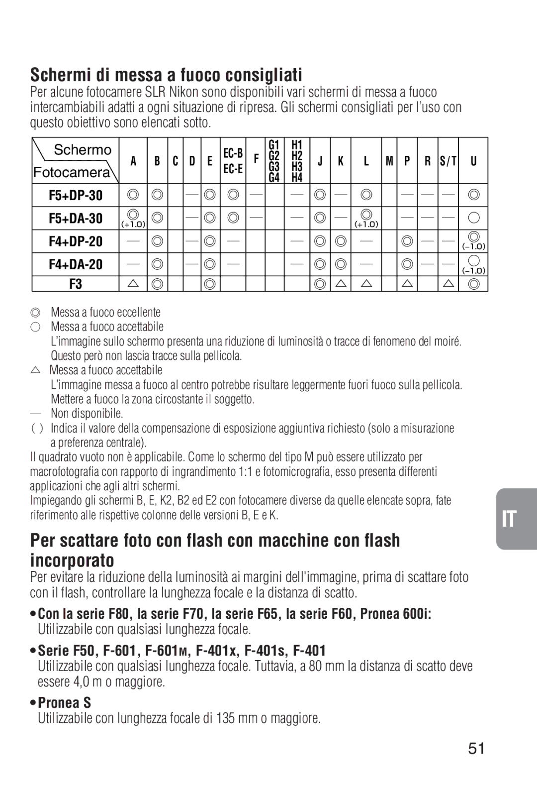 Nikon 2208 instruction manual Schermi di messa a fuoco consigliati, Utilizzabile con lunghezza focale di 135 mm o maggiore 