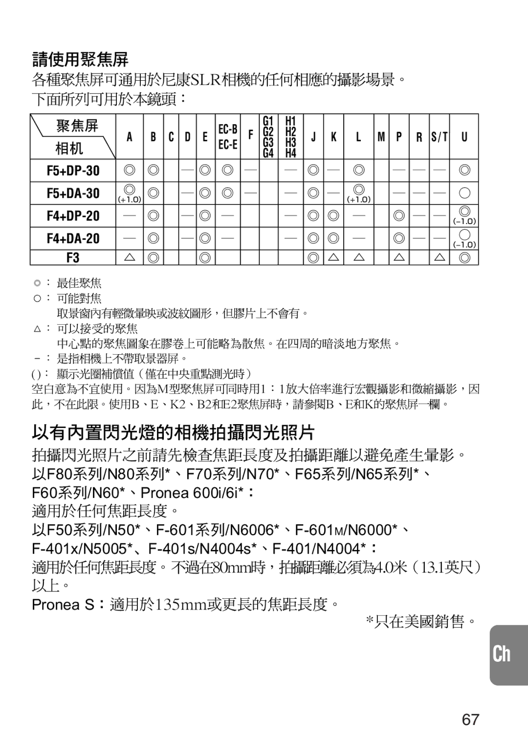 Nikon 2208 instruction manual 只在美國銷售。 