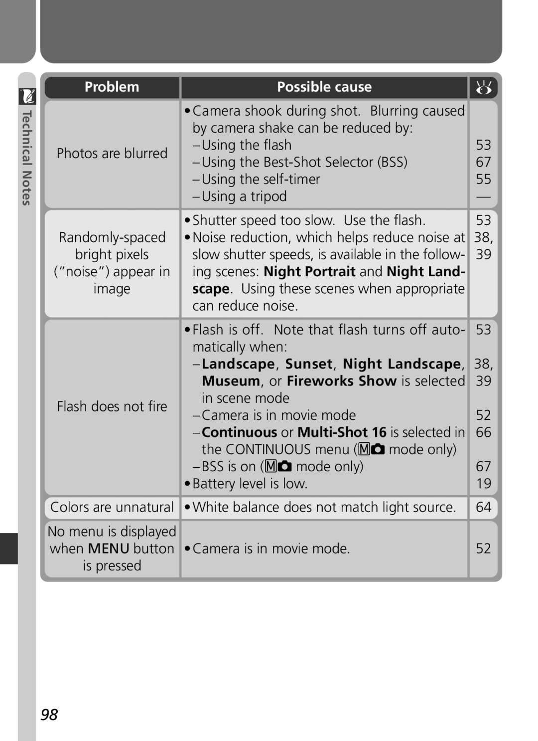 Nikon 2500 manual By camera shake can be reduced by, Camera is in movie mode, White balance does not match light source 