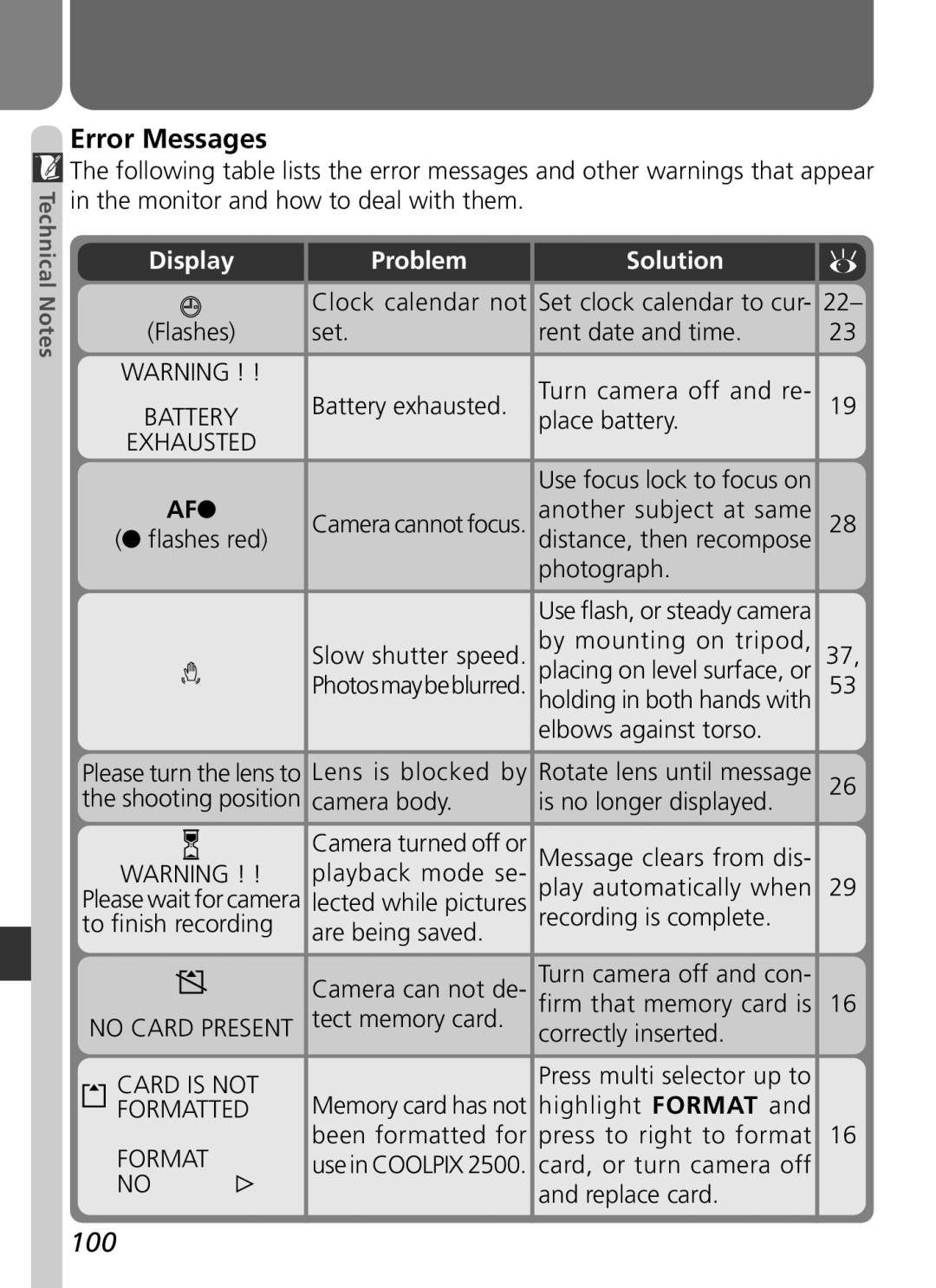 Nikon 2500 manual Error Messages, Display Problem Solution 