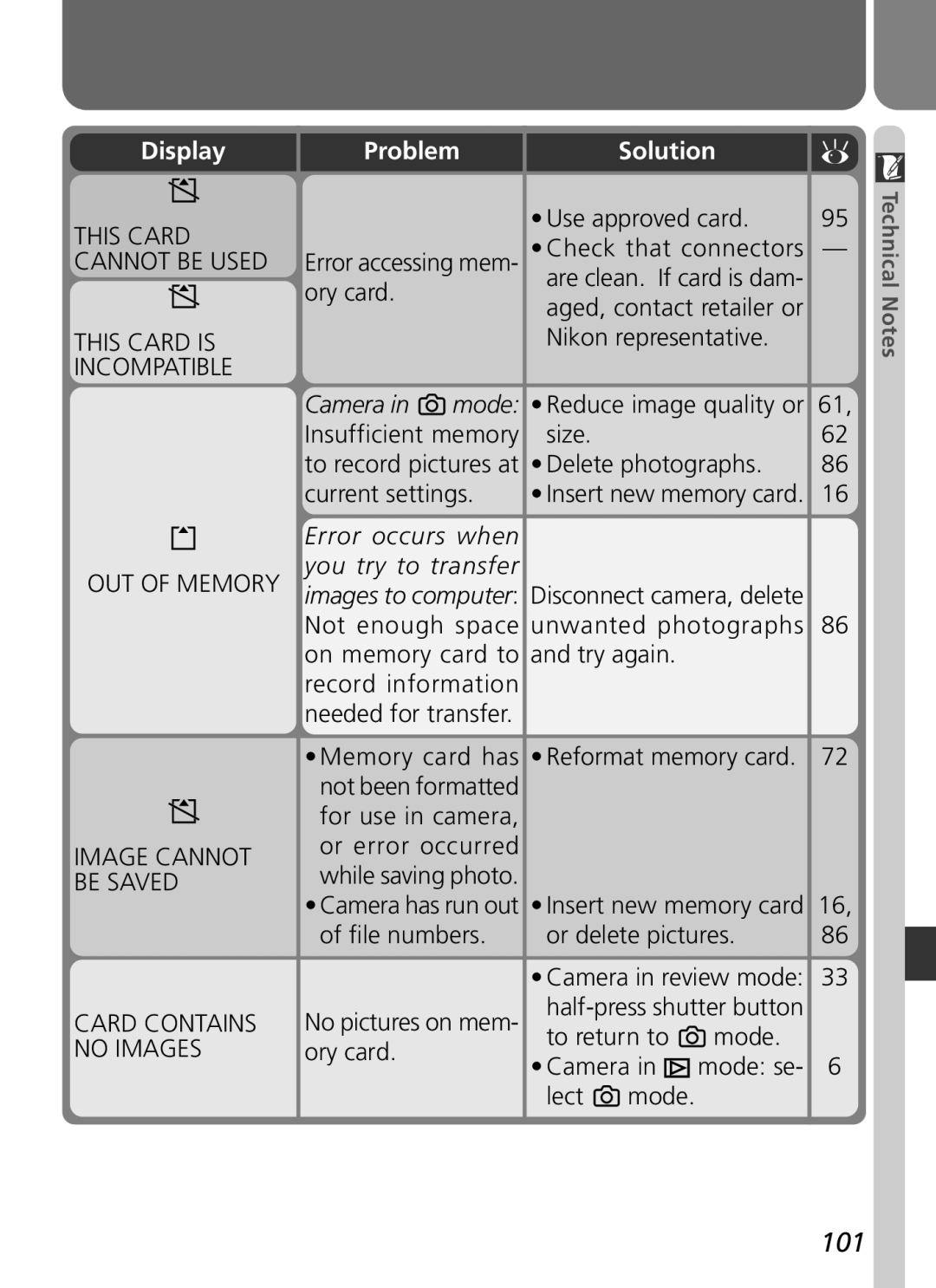 Nikon 2500 manual Error occurs when you try to transfer 