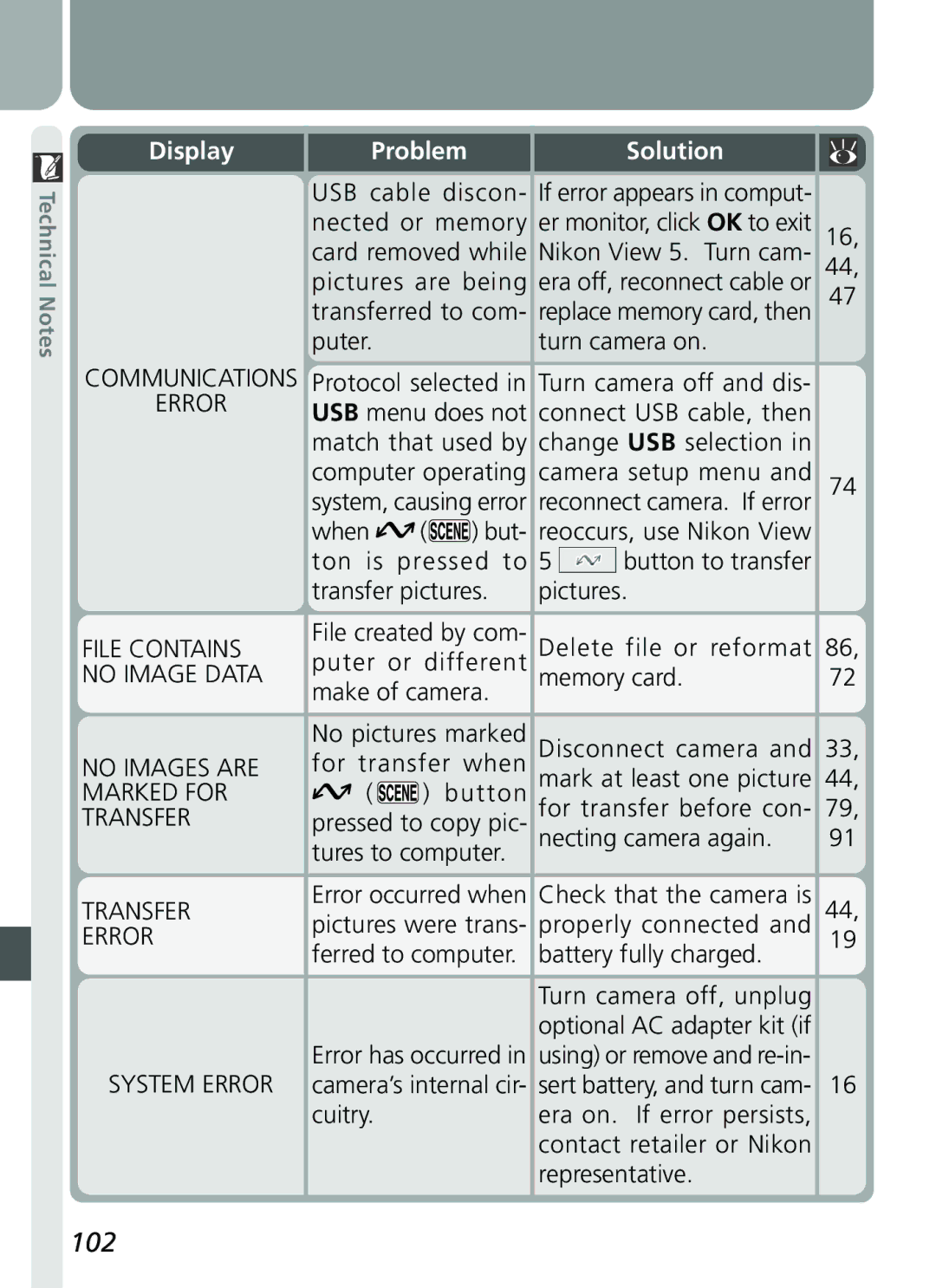 Nikon 2500 manual Problem Solution 