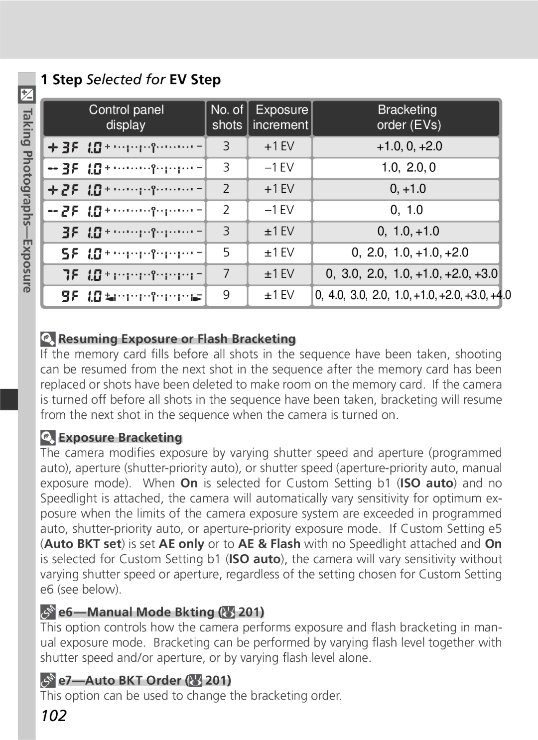 Nikon 25215 102, Resuming Exposure or Flash Bracketing, Exposure Bracketing, E6-Manual Mode Bkting, E7-Auto BKT Order 