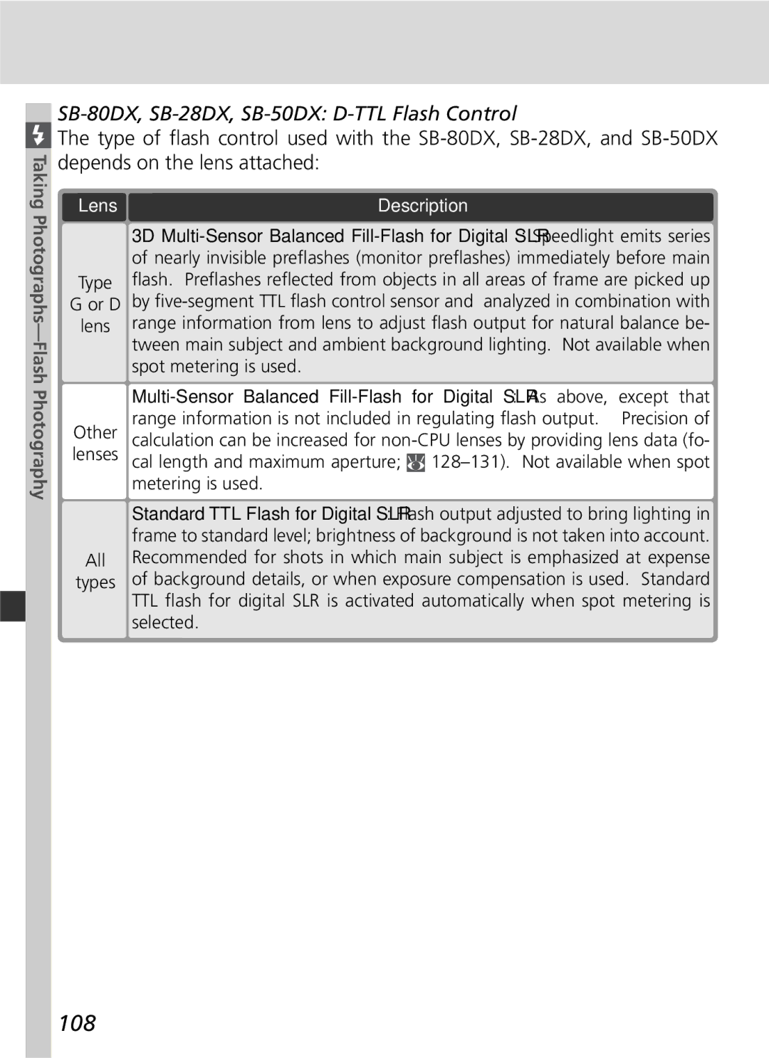 Nikon 25215 manual 108, SB-80DX, SB-28DX, SB-50DX D-TTL Flash Control 