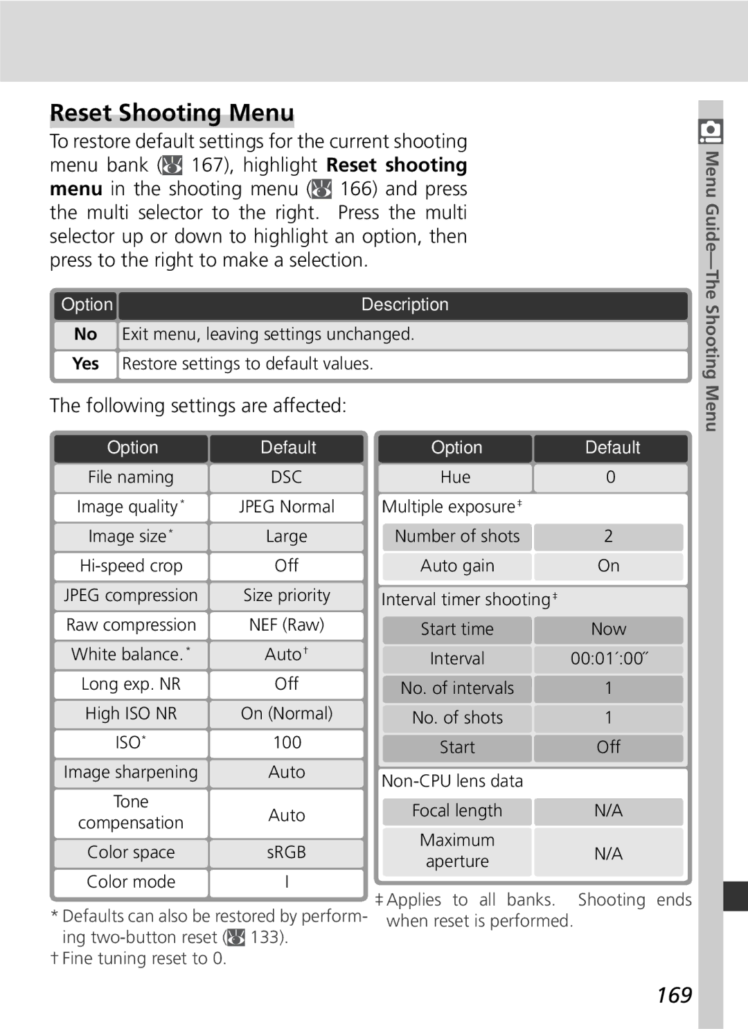 Nikon 25215 manual Reset Shooting Menu, 169, Following settings are affected 