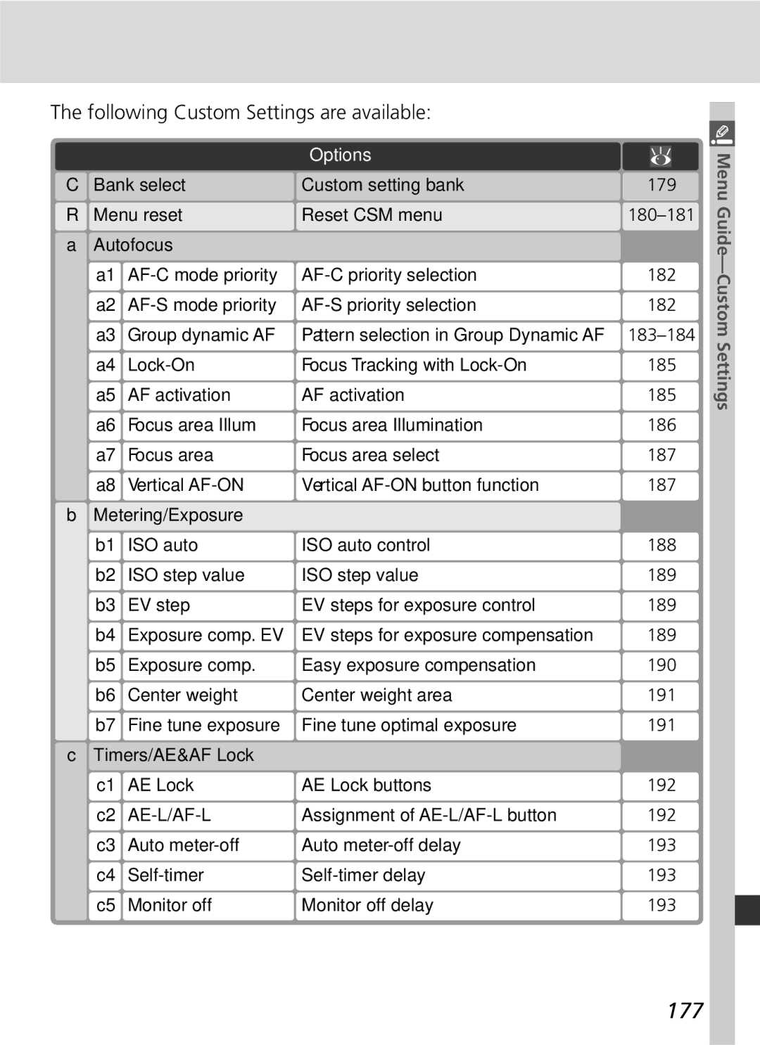 Nikon 25215 manual 177, Following Custom Settings are available, Options 