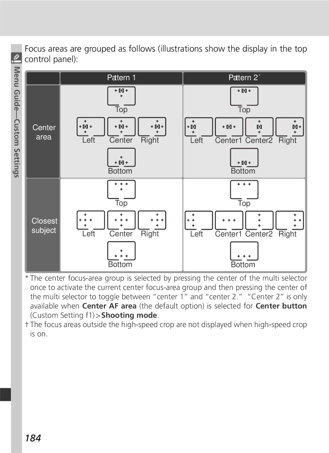 Nikon 25215 manual 184, Left † Center Right † Center1 Center2 BottomBottom 