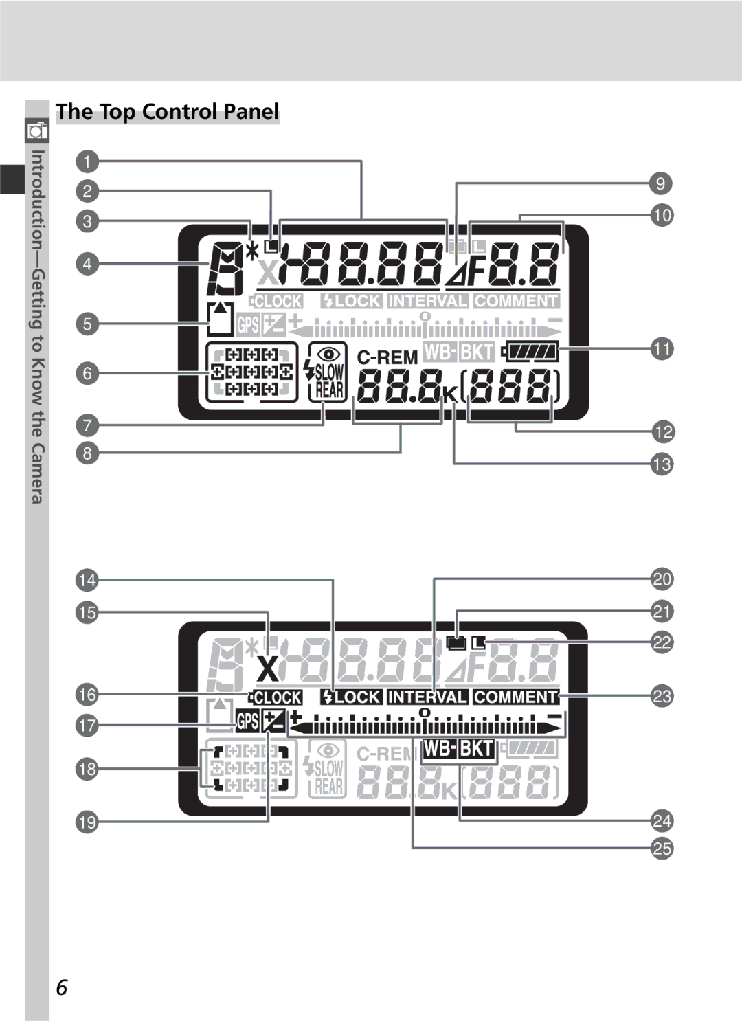 Nikon 25215 manual Top Control Panel 