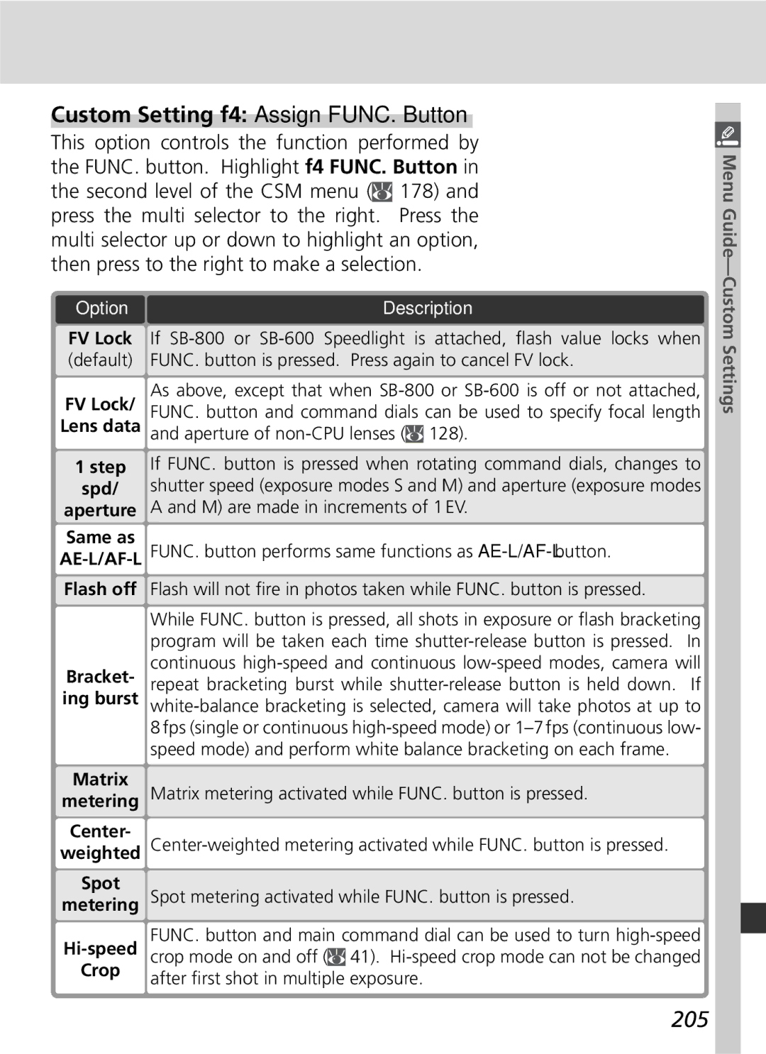 Nikon 25215 manual Custom Setting f4 Assign FUNC. Button, 205 