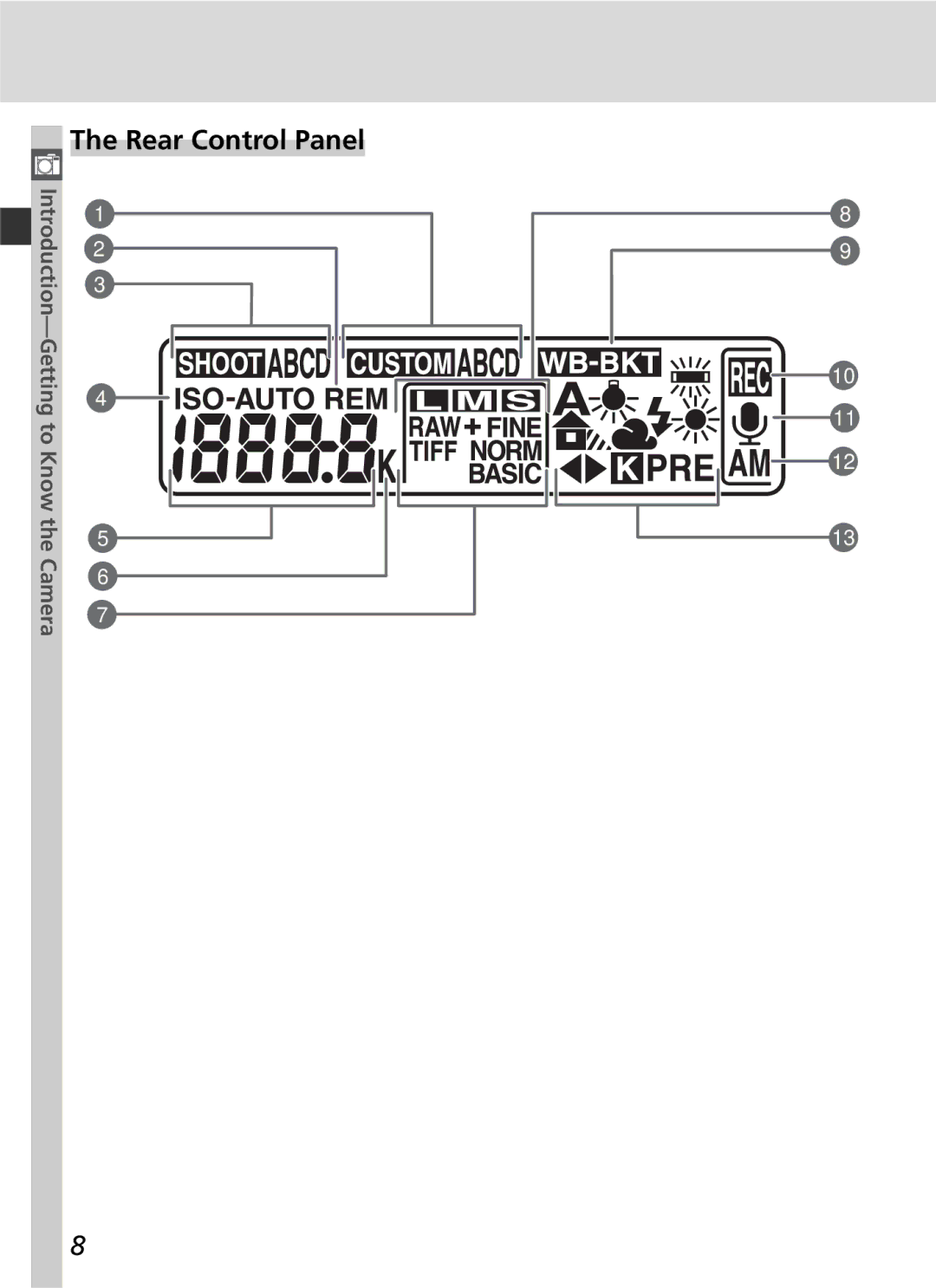 Nikon 25215 manual Rear Control Panel 