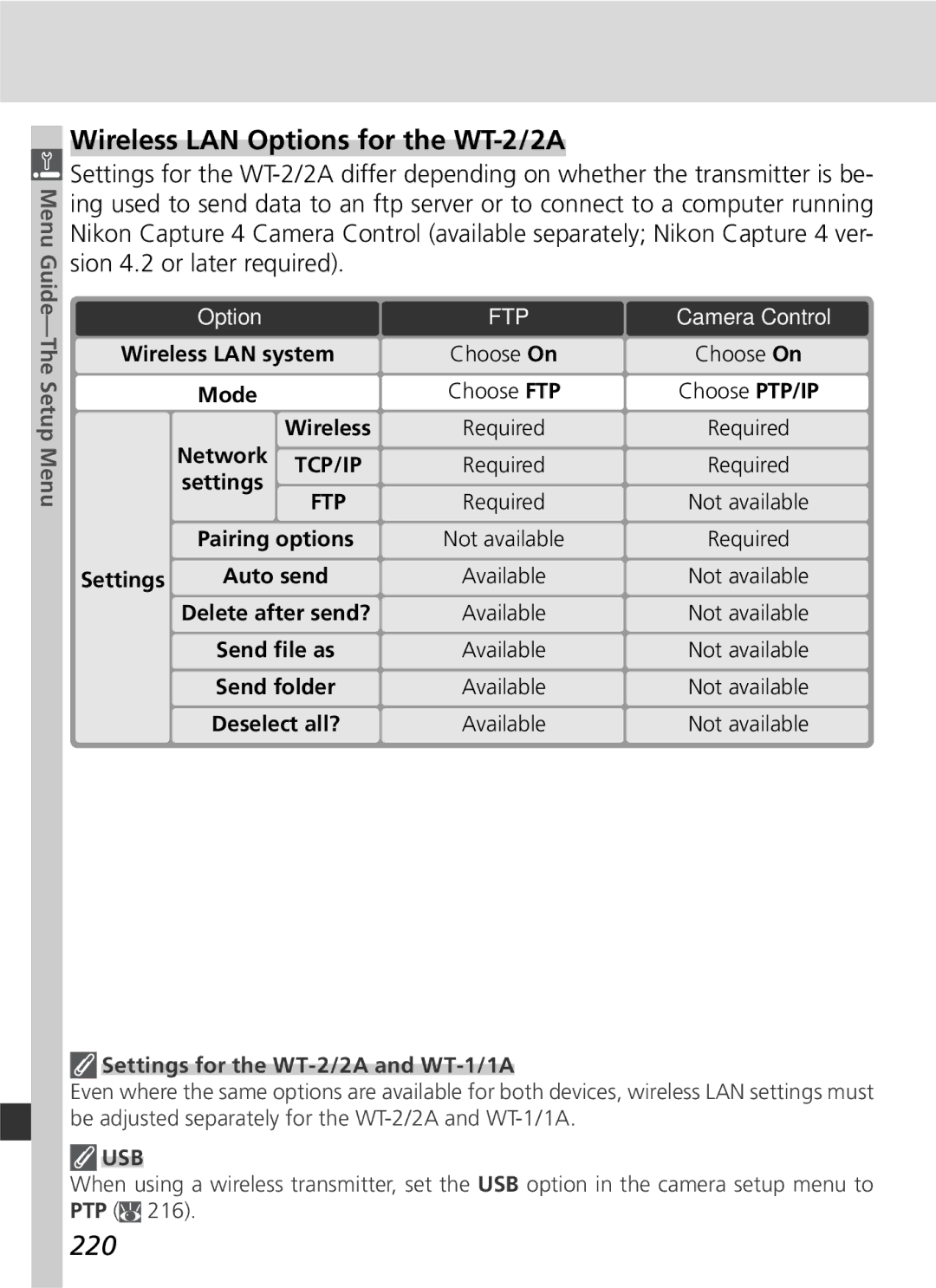 Nikon 25215 manual Wireless LAN Options for the WT-2/2A, 220, Settings for the WT-2/2A and WT-1/1A 