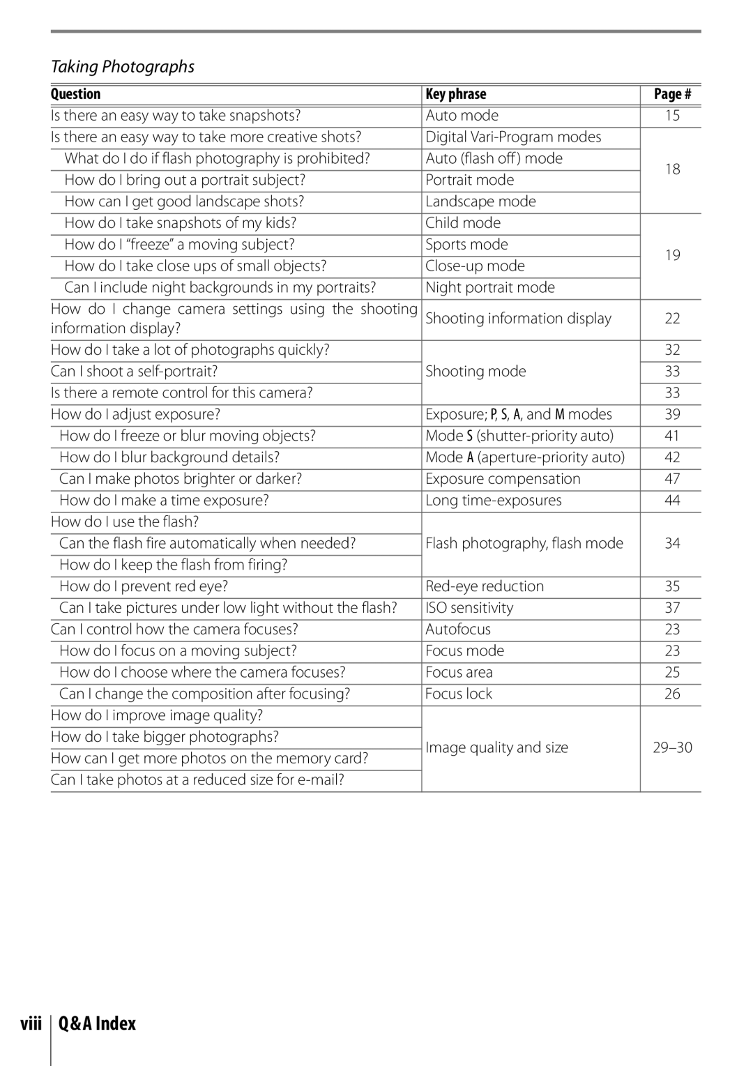 Nikon 25420 manual Viii Q&A Index, Taking Photographs, Can the flash fire automatically when needed? 