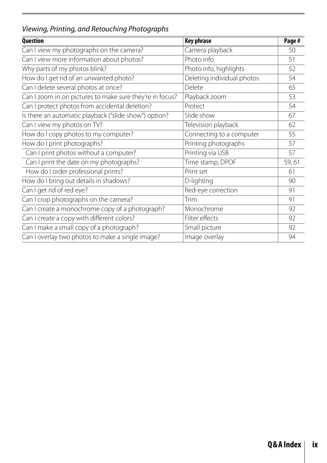 Nikon 25420 manual Viewing, Printing, and Retouching Photographs 