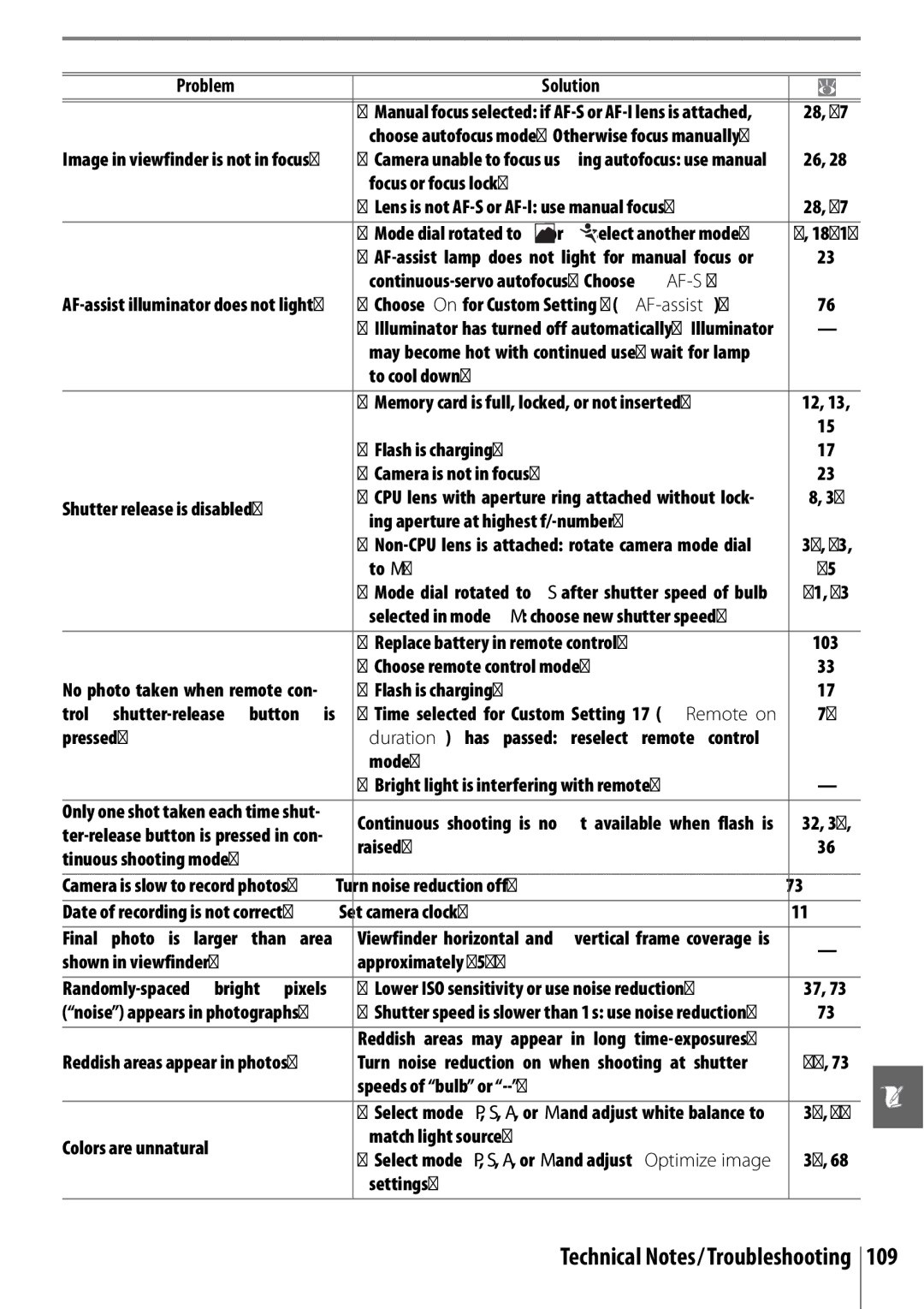 Nikon 25420 manual Technical Notes/Troubleshooting 