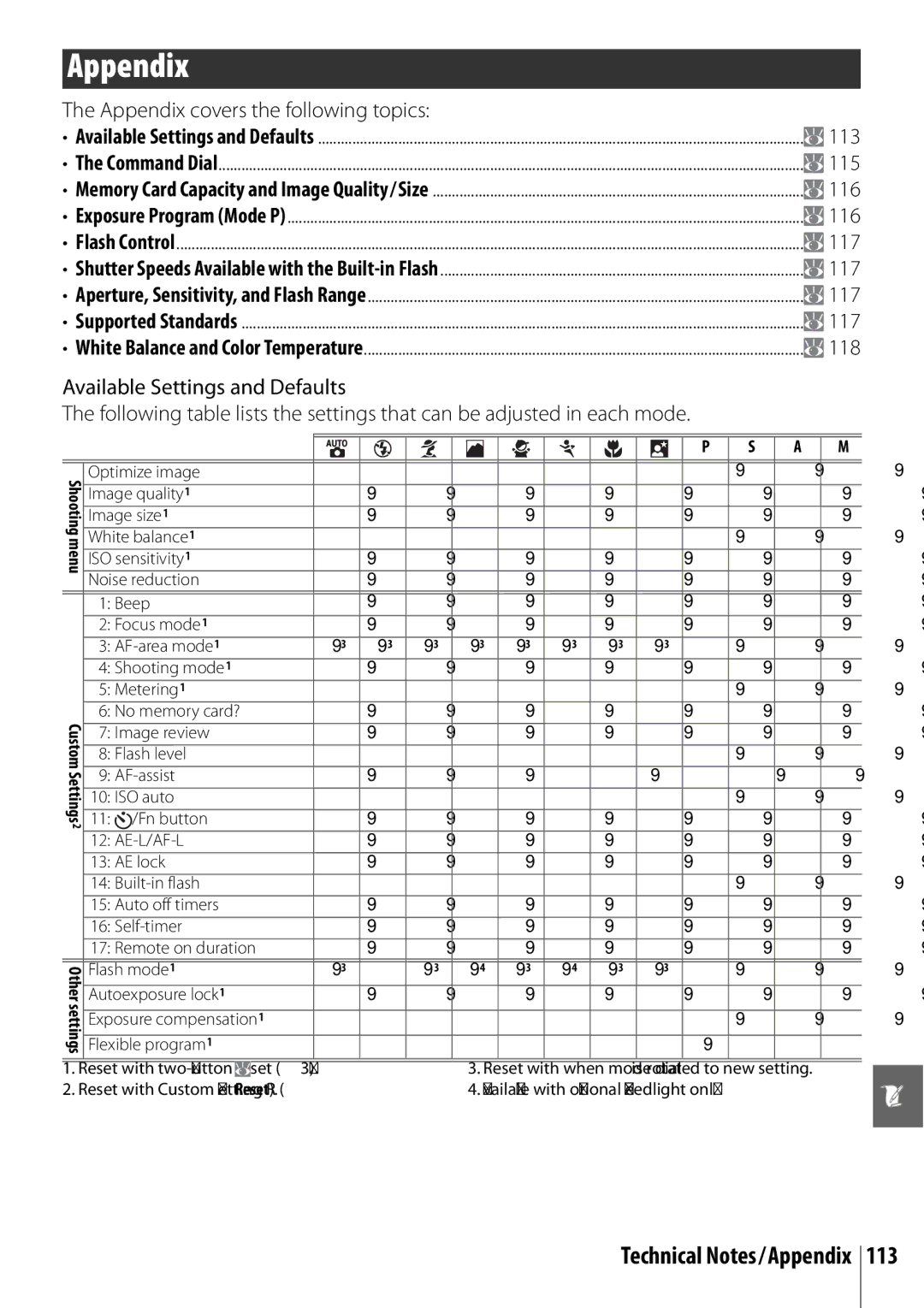 Nikon 25420 manual Appendix 