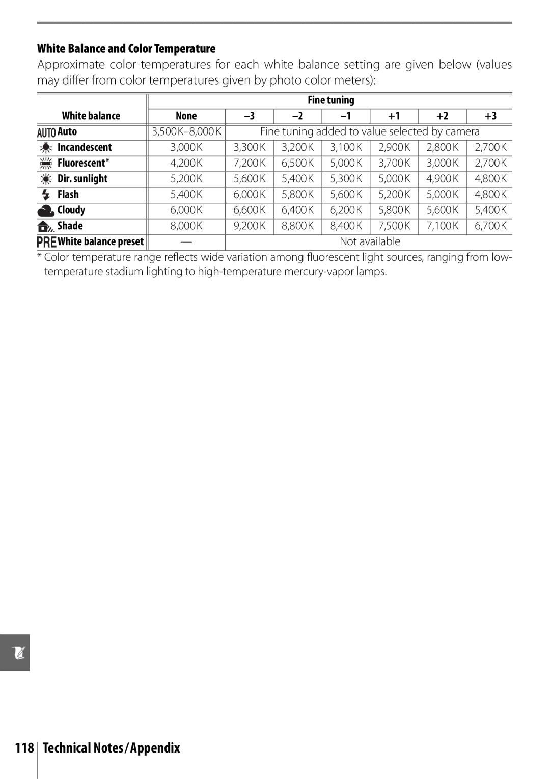 Nikon 25420 manual White Balance and Color Temperature, Fine tuning White balance None Auto, Dir. sunlight 