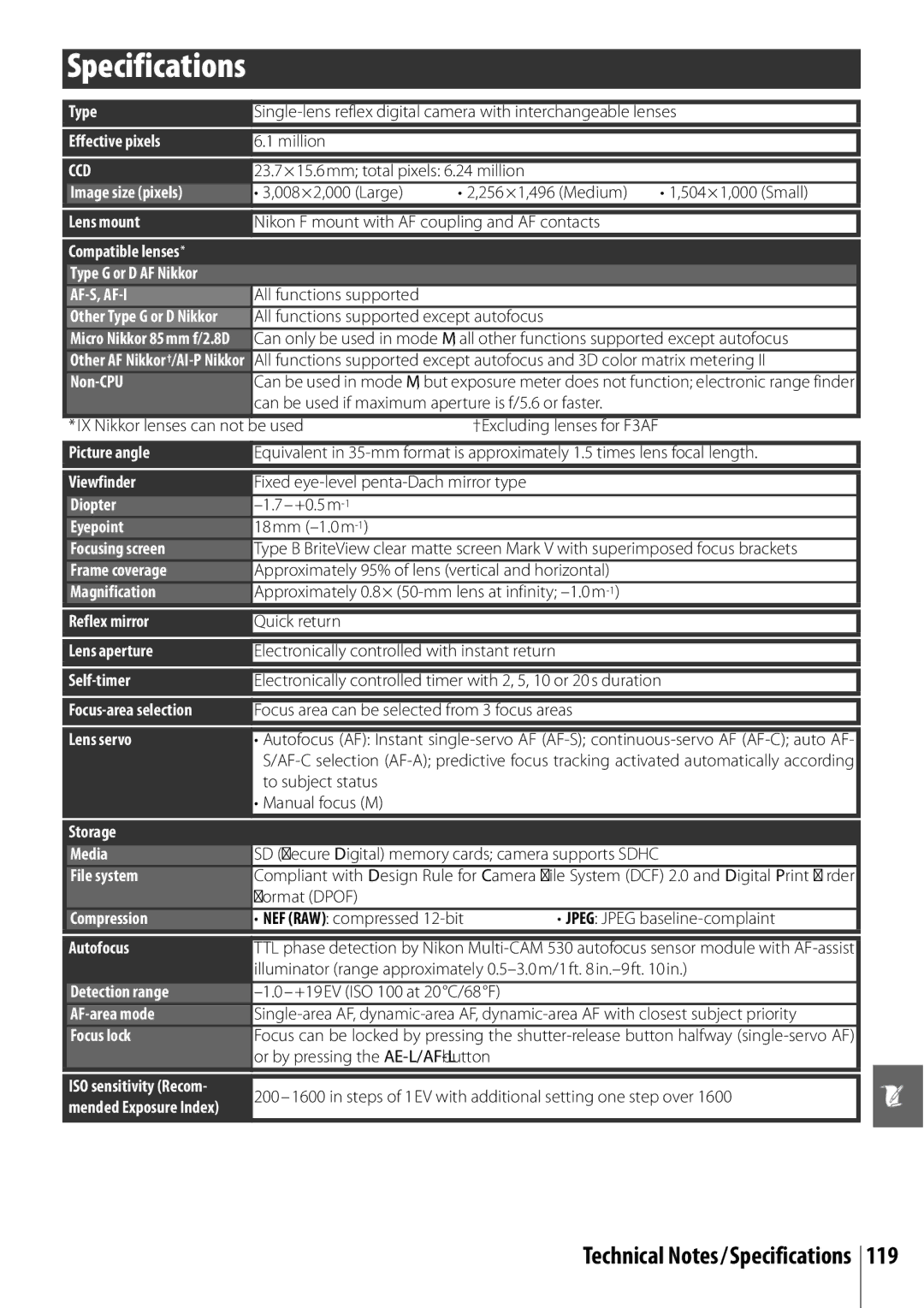 Nikon 25420 manual Technical Notes/Specifications 